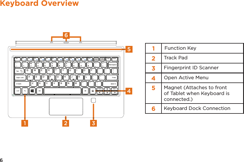 6Keyboard Overview1Function Key2Track Pad3Fingerprint ID Scanner4Open Active Menu5Magnet (Attaches to front of Tablet when Keyboard is connected.)6Keyboard Dock Connection1 26534