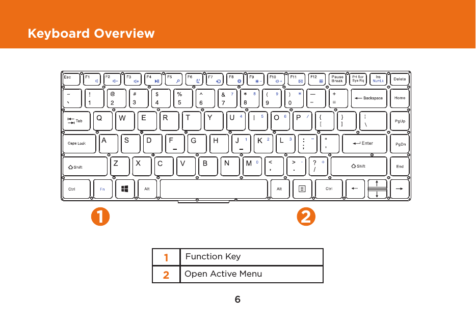 6Keyboard Overview1Function Key2Open Active Menu12kk