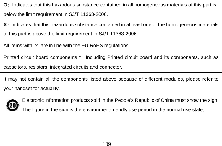  109O：Indicates that this hazardous substance contained in all homogeneous materials of this part is below the limit requirement in SJ/T 11363-2006. X：Indicates that this hazardous substance contained in at least one of the homogeneous materials of this part is above the limit requirement in SJ/T 11363-2006. All items with “x” are in line with the EU RoHS regulations. Printed circuit board components *：Including Printed circuit board and its components, such as capacitors, resistors, integrated circuits and connector. It may not contain all the components listed above because of different modules, please refer to your handset for actuality. Electronic information products sold in the People&apos;s Republic of China must show the sign. The figure in the sign is the environment-friendly use period in the normal use state.   