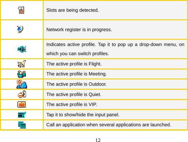  12 Slots are being detected.  Network register is in progress.  Indicates active profile. Tap it to pop up a drop-down menu, on which you can switch profiles.  The active profile is Flight.  The active profile is Meeting.  The active profile is Outdoor.  The active profile is Quiet.  The active profile is VIP.  Tap it to show/hide the input panel.  Call an application when several applications are launched.   