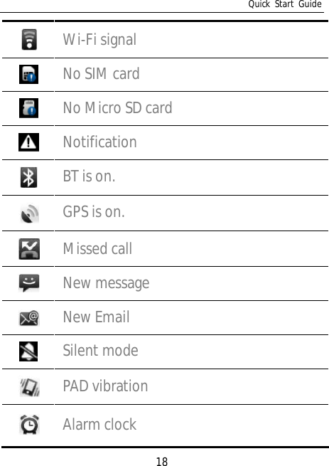 Quick Start Guide18Wi-Fi signalNo SIM cardNo Micro SD cardNotificationBT is on.GPS is on.Missed callNew messageNew EmailSilent modePAD vibrationAlarm clock