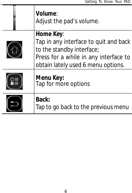Getting To Know Your PAD4Volume:Adjust the pad’s volume.Home Key:Tap in any interface to quit and backto the standby interface;Press for a while in any interface toobtain lately used 6 menu options.Menu Key:Tap for more optionsBack:Tap to go back to the previous menu