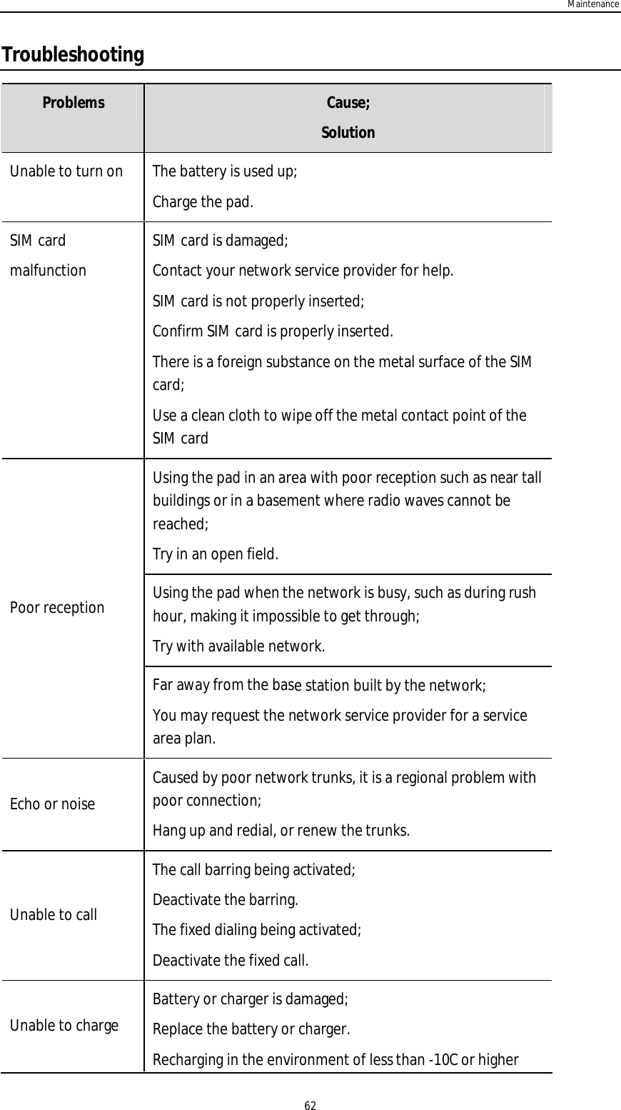 Maintenance62TroubleshootingProblems Cause;SolutionUnable to turn on  The battery is used up;Charge the pad.SIM cardmalfunctionSIM card is damaged;Contact your network service provider for help.SIM card is not properly inserted;Confirm SIM card is properly inserted.There is a foreign substance on the metal surface of the SIMcard;Use a clean cloth to wipe off the metal contact point of theSIM cardUsing the pad in an area with poor reception such as near tallbuildings or in a basement where radio waves cannot bereached;Try in an open field.Using the pad when the network is busy, such as during rushhour, making it impossible to get through;Try with available network.Poor receptionFar away from the base station built by the network;You may request the network service provider for a servicearea plan.Echo or noiseCaused by poor network trunks, it is a regional problem withpoor connection;Hang up and redial, or renew the trunks.Unable to callThe call barring being activated;Deactivate the barring.The fixed dialing being activated;Deactivate the fixed call.Unable to chargeBattery or charger is damaged;Replace the battery or charger.Recharging in the environment of less than -10C or higher