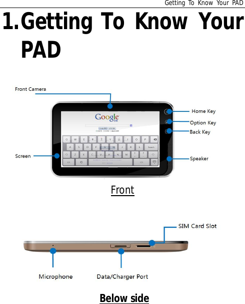 Getting To Know Your PAD1.Getting To Know YourPADFrontBelow side