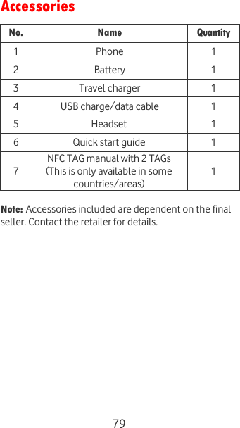  79 Accessories No. Name Quantity 1 Phone 1 2 Battery 1 3 Travel charger 1 4 USB charge/data cable 1 5 Headset 1 6 Quick start guide 1 7 NFC TAG manual with 2 TAGs (This is only available in some countries/areas) 1  Note: Accessories included are dependent on the final seller. Contact the retailer for details.  