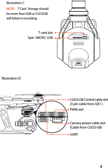   Illustration C:NOTE：T Card  Storage should be more than 4GB or CGO2GB will failed in recording.Illustration D:CGO2-GB Control cable slot(3 pin cable from QX1 )Camera power cable slot(Cable from CGO2-GB)UARTPWM slot5pin  MICRO  USBT card slot34