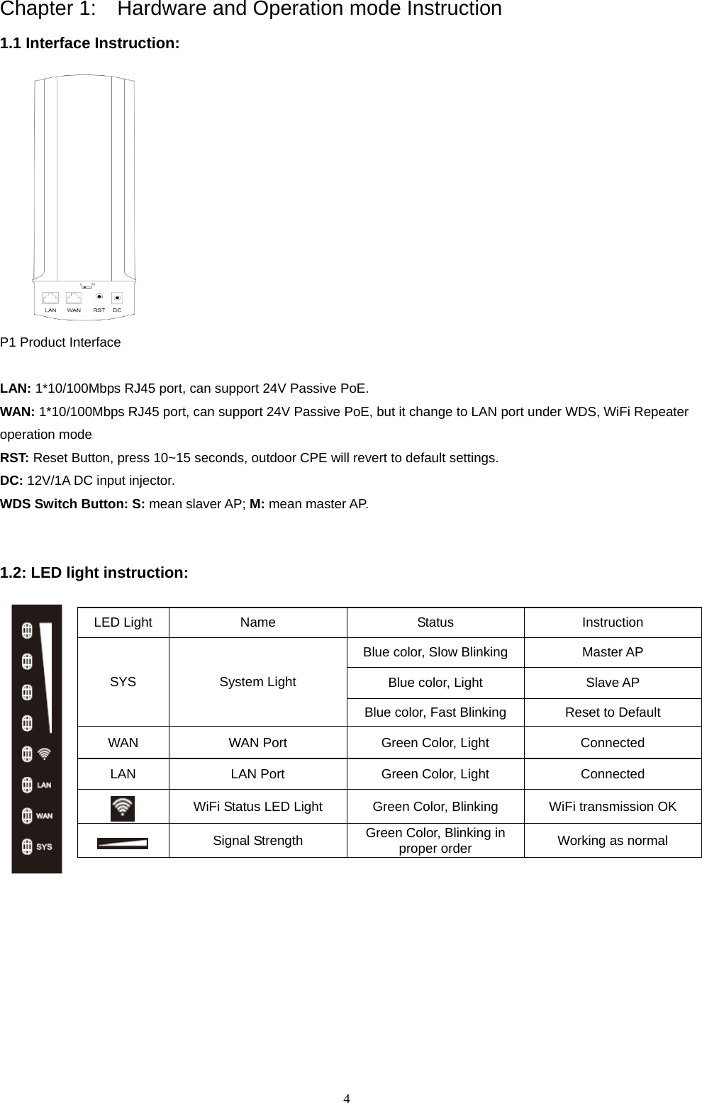 4  Chapter 1:  Hardware and Operation mode Instruction 1.1 Interface Instruction:               P1 Product Interface  LAN: 1*10/100Mbps RJ45 port, can support 24V Passive PoE. WAN: 1*10/100Mbps RJ45 port, can support 24V Passive PoE, but it change to LAN port under WDS, WiFi Repeater operation mode RST: Reset Button, press 10~15 seconds, outdoor CPE will revert to default settings. DC: 12V/1A DC input injector. WDS Switch Button: S: mean slaver AP; M: mean master AP.   1.2: LED light instruction:    LED Light  Name  Status  Instruction SYS System Light Blue color, Slow Blinking  Master AP Blue color, Light  Slave AP Blue color, Fast Blinking  Reset to Default WAN  WAN Port  Green Color, Light  Connected LAN  LAN Port  Green Color, Light  Connected  WiFi Status LED Light  Green Color, Blinking  WiFi transmission OK   Signal Strength  Green Color, Blinking in proper order  Working as normal       