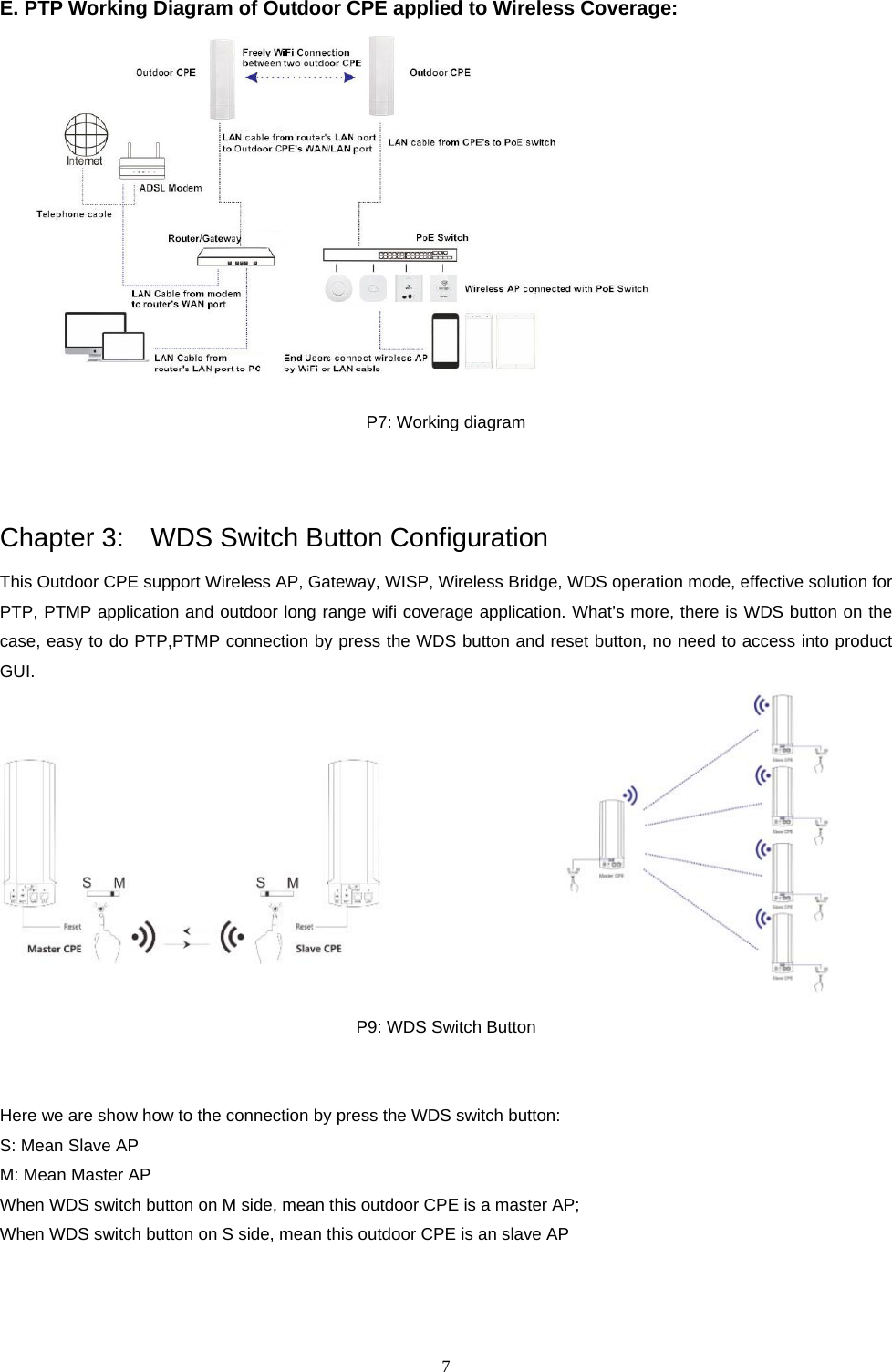  7    E. PTP Working Diagram of Outdoor CPE applied to Wireless Coverage:  P7: Working diagram   Chapter 3:    WDS Switch Button Configuration This Outdoor CPE support Wireless AP, Gateway, WISP, Wireless Bridge, WDS operation mode, effective solution for PTP, PTMP application and outdoor long range wifi coverage application. What&rsquo;s more, there is WDS button on the case, easy to do PTP,PTMP connection by press the WDS button and reset button, no need to access into product GUI.            P9: WDS Switch Button   Here we are show how to the connection by press the WDS switch button: S: Mean Slave AP M: Mean Master AP When WDS switch button on M side, mean this outdoor CPE is a master AP; When WDS switch button on S side, mean this outdoor CPE is an slave AP 