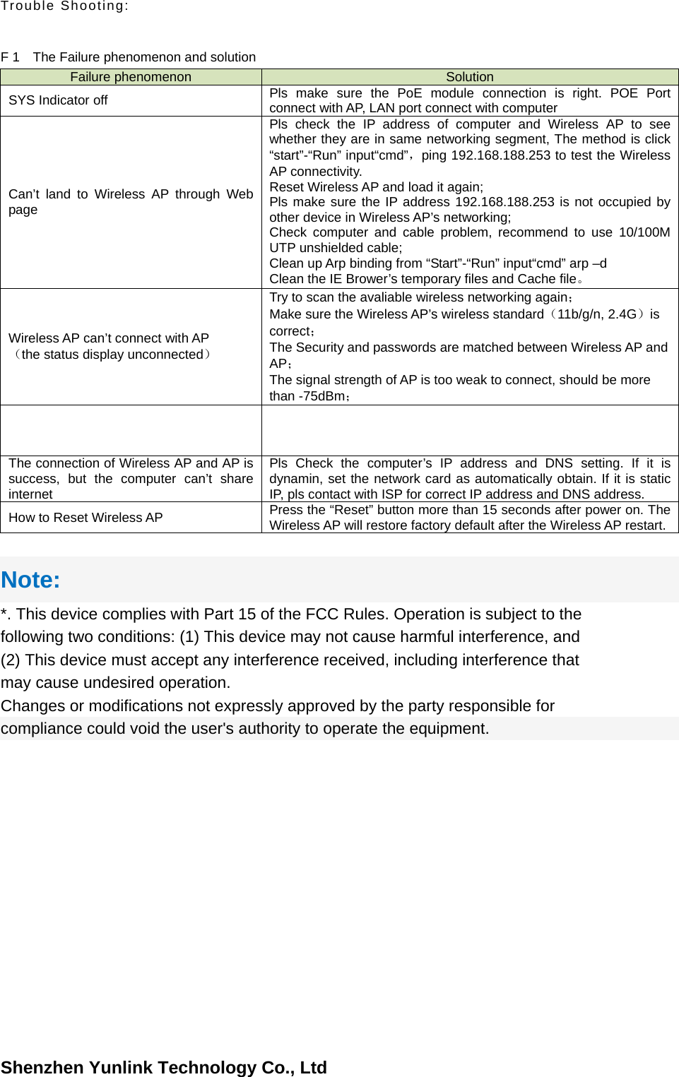 Shenzhen Yunlink Technology Co., LtdTrouble Shooting: F 1    The Failure phenomenon and solution Failure phenomenon  Solution SYS Indicator off  Pls make sure the PoE module connection is right. POE Port connect with AP, LAN port connect with computer Can&rsquo;t land to Wireless AP through Web page Pls check the IP address of computer and Wireless AP to see whether they are in same networking segment, The method is click &ldquo;start&rdquo;-&ldquo;Run&rdquo; input&ldquo;cmd&rdquo;，ping 192.168.188.253 to test the Wireless AP connectivity. Reset Wireless AP and load it again; Pls make sure the IP address 192.168.188.253 is not occupied by other device in Wireless AP&rsquo;s networking; Check computer and cable problem, recommend to use 10/100M UTP unshielded cable; Clean up Arp binding from &ldquo;Start&rdquo;-&ldquo;Run&rdquo; input&ldquo;cmd&rdquo; arp &ndash;d Clean the IE Brower&rsquo;s temporary files and Cache file。 Wireless AP can&rsquo;t connect with AP （the status display unconnected） Try to scan the avaliable wireless networking again； Make sure the Wireless AP&rsquo;s wireless standard（11b/g/n, 2.4G）is correct； The Security and passwords are matched between Wireless AP and AP； The signal strength of AP is too weak to connect, should be more than -75dBm；   The connection of Wireless AP and AP is success, but the computer can&rsquo;t share internet Pls Check the computer&rsquo;s IP address and DNS setting. If it is dynamin, set the network card as automatically obtain. If it is static IP, pls contact with ISP for correct IP address and DNS address.   How to Reset Wireless AP  Press the &ldquo;Reset&rdquo; button more than 15 seconds after power on. The Wireless AP will restore factory default after the Wireless AP restart. Note: *. This device complies with Part 15 of the FCC Rules. Operation is subject to the following two conditions: (1) This device may not cause harmful interference, and (2) This device must accept any interference received, including interference that may cause undesired operation. Changes or modifications not expressly approved by the party responsible for compliance could void the user's authority to operate the equipment. 