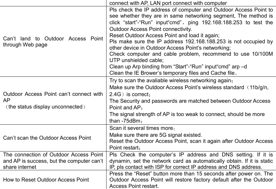 Page 26 of Yunlink Technology P48 Outdoor Access Point User Manual HWAP80 P48                                  