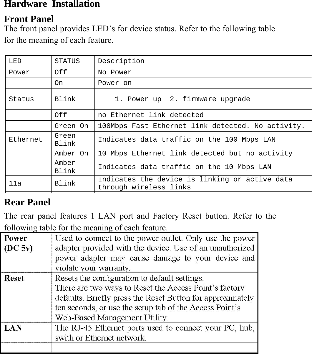 Hardware Installation Front Panel  The front panel provides LED&rsquo;s for device status. Refer to the following table for the meaning of each feature.  Rear Panel    LED   STATUS   Description  Power   Off   No Power   On   Power on  Status   Blink      1. Power up  2. firmware upgrade   Off   no Ethernet link detected   Green On   100Mbps Fast Ethernet link detected. No activity. Green Blink  Ethernet   Indicates data traffic on the 100 Mbps LAN   Amber On   10 Mbps Ethernet link detected but no activity  Amber Blink   Indicates data traffic on the 10 Mbps LAN  Indicates the device is linking or active data through wireless links  11a   Blink  The rear panel features 1 LAN port and Factory Reset button. Refer to the following table for the meaning of each feature.  