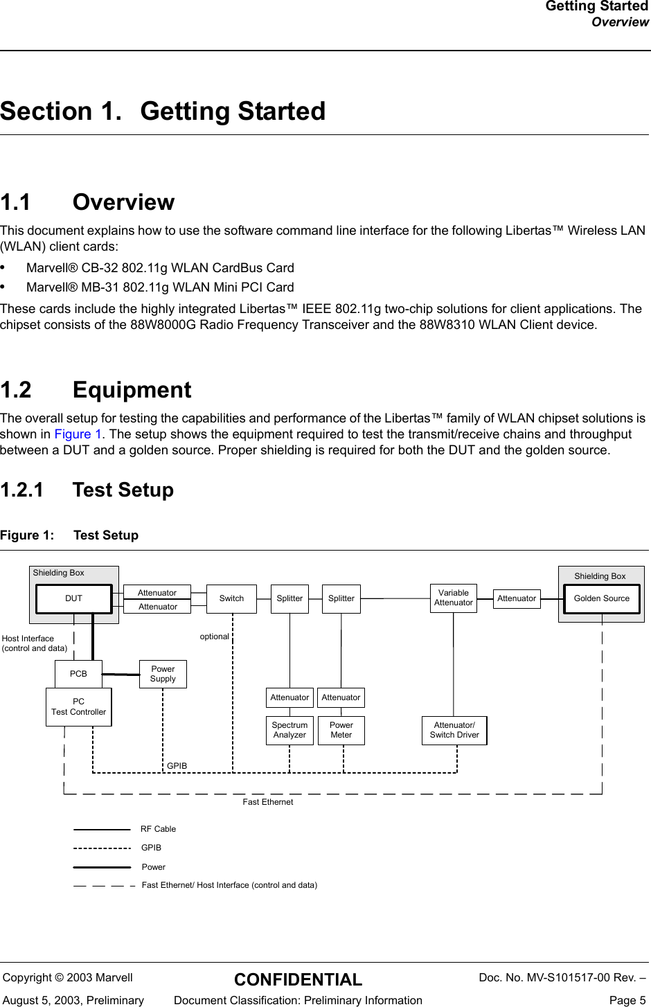 Getting StartedOverviewCopyright &copy; 2003 Marvell CONFIDENTIAL Doc. No. MV-S101517-00 Rev. &ndash;August 5, 2003, Preliminary  Document Classification: Preliminary Information  Page 5Section 1. Getting Started1.1 OverviewThis document explains how to use the software command line interface for the following Libertas&trade; Wireless LAN (WLAN) client cards:&bull;Marvell&reg; CB-32 802.11g WLAN CardBus Card&bull;Marvell&reg; MB-31 802.11g WLAN Mini PCI CardThese cards include the highly integrated Libertas&trade; IEEE 802.11g two-chip solutions for client applications. The chipset consists of the 88W8000G Radio Frequency Transceiver and the 88W8310 WLAN Client device. 1.2 EquipmentThe overall setup for testing the capabilities and performance of the Libertas&trade; family of WLAN chipset solutions is shown in Figure 1. The setup shows the equipment required to test the transmit/receive chains and throughput between a DUT and a golden source. Proper shielding is required for both the DUT and the golden source.1.2.1 Test SetupFigure 1: Test SetupShielding BoxDUT SwitchPowerSupplyPowerMeterHost Interface(control and data)GPIBRF CableGPIBPowerFast Ethernet/ Host Interface (control and data)PCBPCTest ControllerAttenuatorAttenuatorFast EthernetoptionalSplitterSpectrumAnalyzerSplitterAttenuator/Switch DriverVariableAttenuator AttenuatorShielding BoxGolden SourceAttenuator Attenuator