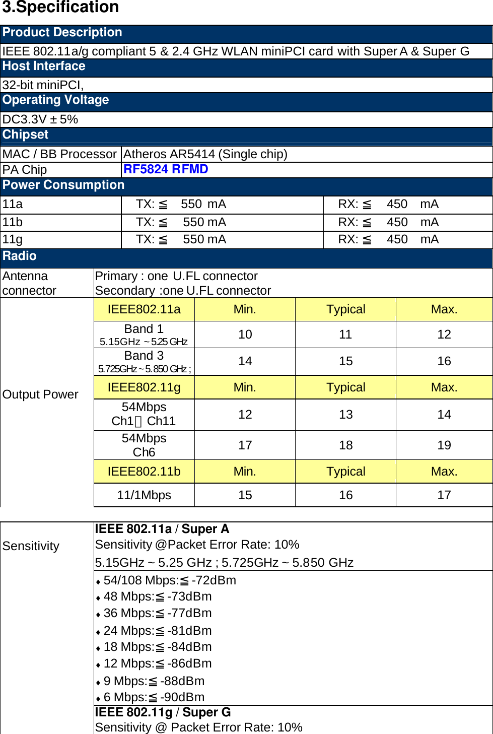                                                3.Specification Product Description IEEE 802.11a/g compliant 5 &amp; 2.4 GHz WLAN miniPCI card with Super A &amp; Super G Host Interface 32-bit miniPCI,   Operating Voltage DC3.3V &plusmn; 5% Chipset MAC / BB Processor Atheros AR5414 (Single chip) PA Chip RF5824 RFMD Power Consumption 11a TX: ≦  550 mA RX: ≦  450  mA 11b TX: ≦  550 mA RX: ≦  450  mA 11g TX: ≦  550 mA RX: ≦  450  mA Radio Antenna connector Primary : one U.FL connector Secondary :one U.FL connector IEEE802.11a Min. Typical Max. Band 1   5.15GHz ~ 5.25 GHz 10 11 12 Band 3   5.725GHz ~ 5. 850 GHz  ;  14 15 16 IEEE802.11g Min. Typical Max. 54Mbps   Ch1、Ch11 12 13 14 54Mbps   Ch6 17 18 19 IEEE802.11b Min. Typical Max. Output Power  11/1Mbps 15 16 17  IEEE 802.11a / Super A Sensitivity @Packet Error Rate: 10% 5.15GHz ~ 5.25 GHz ; 5.725GHz ~ 5.850 GHz   &diams; 54/108 Mbps:≦-72dBm &diams; 48 Mbps:≦-73dBm &diams; 36 Mbps:≦-77dBm &diams; 24 Mbps:≦-81dBm &diams; 18 Mbps:≦-84dBm &diams; 12 Mbps:≦-86dBm &diams; 9 Mbps:≦-88dBm &diams; 6 Mbps:≦-90dBm Sensitivity IEEE 802.11g / Super G Sensitivity @ Packet Error Rate: 10% 