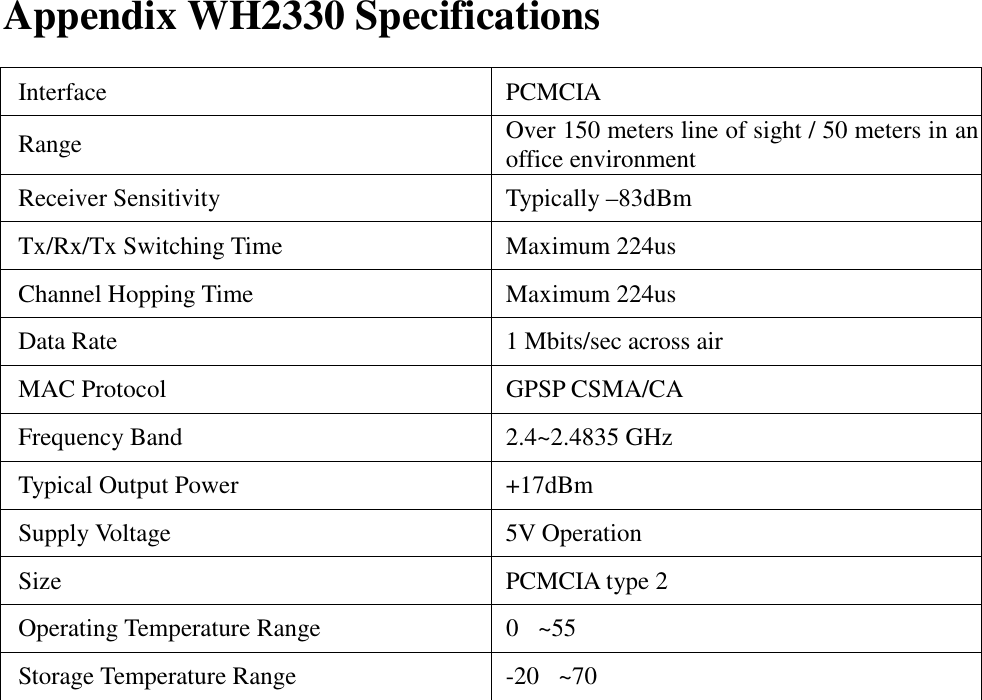 Appendix WH2330 SpecificationsInterface PCMCIARange Over 150 meters line of sight / 50 meters in anoffice environmentReceiver Sensitivity Typically &ndash;83dBmTx/Rx/Tx Switching Time Maximum 224usChannel Hopping Time Maximum 224usData Rate 1 Mbits/sec across airMAC Protocol GPSP CSMA/CAFrequency Band 2.4~2.4835 GHzTypical Output Power +17dBmSupply Voltage 5V OperationSize PCMCIA type 2Operating Temperature Range 0~55Storage Temperature Range -20~70