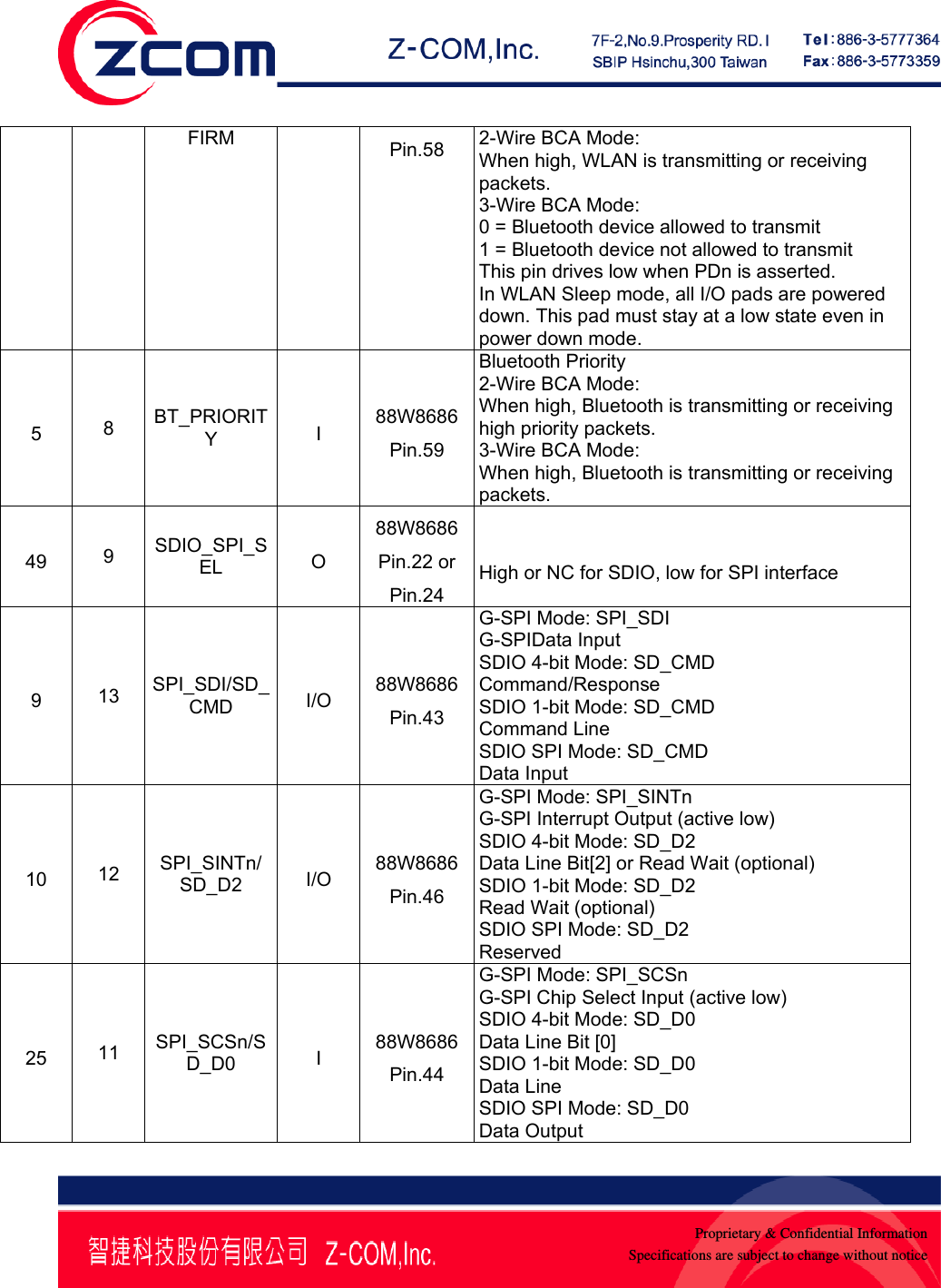    Proprietary &amp; Confidential InformationSpecifications are subject to change without noticeFIRM  Pin.58  2-Wire BCA Mode: When high, WLAN is transmitting or receiving packets. 3-Wire BCA Mode: 0 = Bluetooth device allowed to transmit 1 = Bluetooth device not allowed to transmit This pin drives low when PDn is asserted. In WLAN Sleep mode, all I/O pads are powered down. This pad must stay at a low state even in power down mode. 5  8  BT_PRIORITY I  88W8686 Pin.59 Bluetooth Priority 2-Wire BCA Mode: When high, Bluetooth is transmitting or receiving high priority packets. 3-Wire BCA Mode: When high, Bluetooth is transmitting or receiving packets. 49  9  SDIO_SPI_SEL  O 88W8686 Pin.22 or Pin.24 High or NC for SDIO, low for SPI interface  9  13  SPI_SDI/SD_CMD  I/O  88W8686 Pin.43 G-SPI Mode: SPI_SDI G-SPIData Input SDIO 4-bit Mode: SD_CMD Command/Response SDIO 1-bit Mode: SD_CMD Command Line SDIO SPI Mode: SD_CMD Data Input 10  12  SPI_SINTn/ SD_D2  I/O  88W8686 Pin.46 G-SPI Mode: SPI_SINTn G-SPI Interrupt Output (active low) SDIO 4-bit Mode: SD_D2 Data Line Bit[2] or Read Wait (optional) SDIO 1-bit Mode: SD_D2 Read Wait (optional) SDIO SPI Mode: SD_D2 Reserved 25  11  SPI_SCSn/SD_D0  I  88W8686 Pin.44 G-SPI Mode: SPI_SCSn G-SPI Chip Select Input (active low) SDIO 4-bit Mode: SD_D0 Data Line Bit [0] SDIO 1-bit Mode: SD_D0 Data Line SDIO SPI Mode: SD_D0 Data Output 