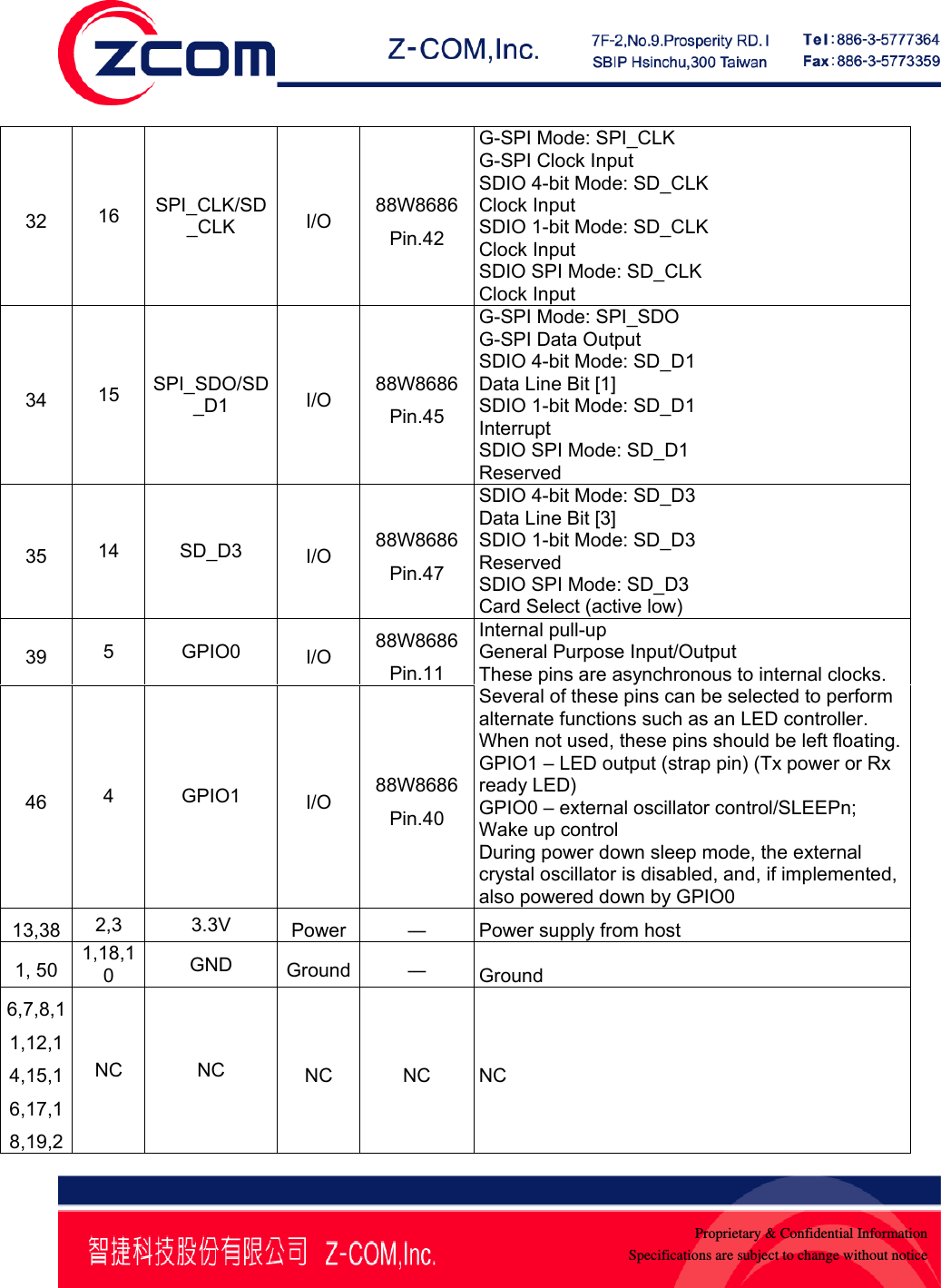    Proprietary &amp; Confidential InformationSpecifications are subject to change without notice32  16  SPI_CLK/SD_CLK  I/O  88W8686 Pin.42 G-SPI Mode: SPI_CLK G-SPI Clock Input SDIO 4-bit Mode: SD_CLK Clock Input SDIO 1-bit Mode: SD_CLK Clock Input SDIO SPI Mode: SD_CLK Clock Input 34  15  SPI_SDO/SD_D1  I/O  88W8686 Pin.45 G-SPI Mode: SPI_SDO G-SPI Data Output SDIO 4-bit Mode: SD_D1 Data Line Bit [1] SDIO 1-bit Mode: SD_D1 Interrupt SDIO SPI Mode: SD_D1 Reserved 35  14 SD_D3  I/O  88W8686 Pin.47 SDIO 4-bit Mode: SD_D3 Data Line Bit [3] SDIO 1-bit Mode: SD_D3 Reserved SDIO SPI Mode: SD_D3 Card Select (active low) 39  5 GPIO0 I/O  88W8686 Pin.11 46  4 GPIO1 I/O  88W8686 Pin.40 Internal pull-up General Purpose Input/Output These pins are asynchronous to internal clocks. Several of these pins can be selected to perform alternate functions such as an LED controller. When not used, these pins should be left floating.GPIO1 &ndash; LED output (strap pin) (Tx power or Rx ready LED) GPIO0 &ndash; external oscillator control/SLEEPn; Wake up control During power down sleep mode, the external crystal oscillator is disabled, and, if implemented, also powered down by GPIO0 13,38  2,3 3.3V Power  ―  Power supply from host 1, 50  1,18,10  GND  Ground  ― Ground 6,7,8,11,12,14,15,16,17,18,19,2NC NC  NC NC NC 
