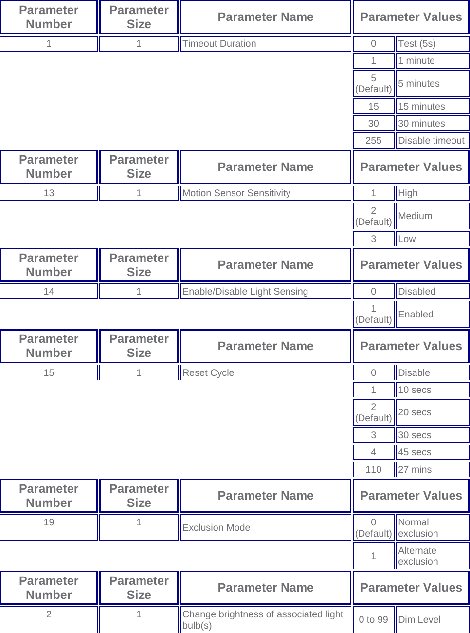 Page 3 of 4 - B07226MG2T - GE Light  Motion Sensor 26931 Manual
