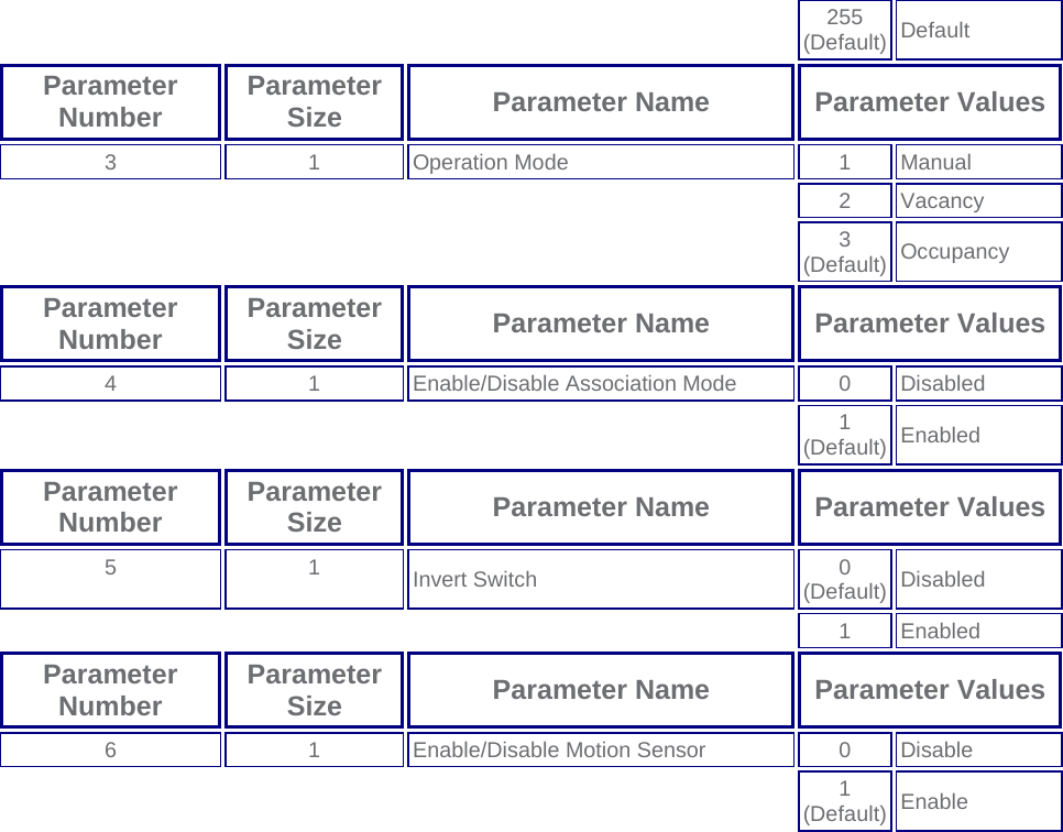 Page 4 of 4 - B07226MG2T - GE Light  Motion Sensor 26931 Manual