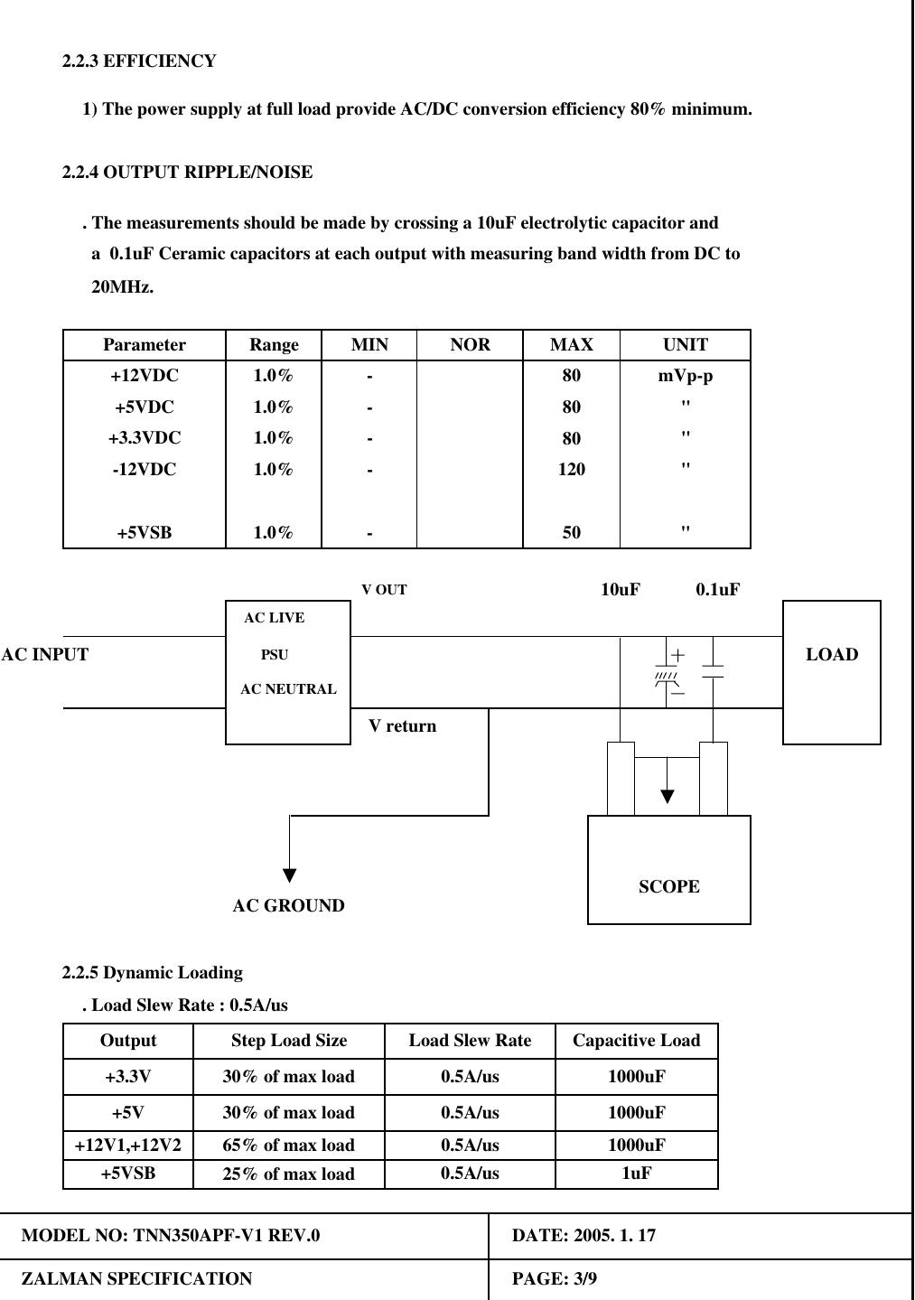 AC INPUT PSU LOAD80 ""UNIT  20MHz.  a  0.1uF Ceramic capacitors at each output with measuring band width from DC to+3.3VDC+5VDC 1.0% --1.0%1.0% -V returnAC NEUTRAL-12VDCmVp-p1.0% - 80Parameter Range MIN. The measurements should be made by crossing a 10uF electrolytic capacitor andNOR2.2.4 OUTPUT RIPPLE/NOISEAC LIVESCOPE"1) The power supply at full load provide AC/DC conversion efficiency 80% minimum.AC GROUND1208010uF. Load Slew Rate : 0.5A/us2.2.5 Dynamic LoadingV OUT+5VSB 1.0%2.2.3 EFFICIENCY+12VDCMAX0.1uF50 "-PAGE: 3/9ZALMAN SPECIFICATIONMODEL NO: TNN350APF-V1 REV.0 DATE: 2005. 1. 17Capacitive Load0.5A/us1000uF1000uF1000uF1uF0.5A/us+5VSBStep Load Size Load Slew Rate30% of max load30% of max load25% of max load0.5A/us0.5A/us65% of max loadOutput+3.3V+5V+12V1,+12V2