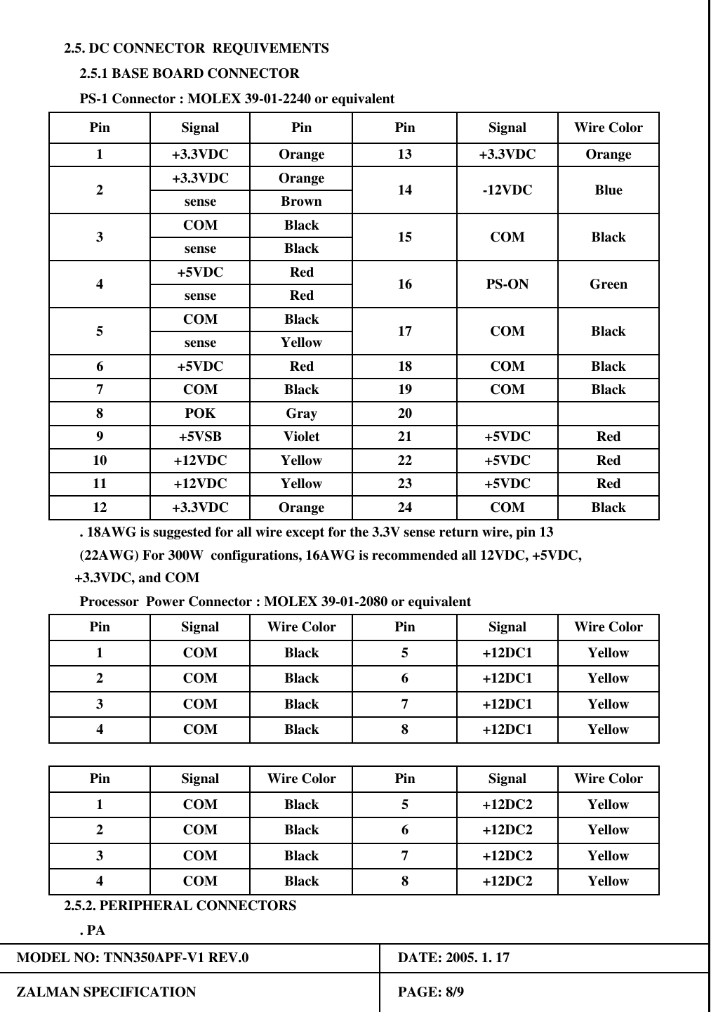 . PAOrange+3.3VDC+3.3VDC 13OrangeYellowYellowPinBlack 5Wire Color4 COM BlackBlackPin2.5.2. PERIPHERAL CONNECTORSSignal Wire Color7 COM+5VDCBlack 19+12VDC Yellow 22Pin Signal Pin PinZALMAN SPECIFICATION PAGE: 8/9BlackCOM Black6Yellow+5VDC RedMODEL NO: TNN350APF-V1 REV.0Black8+12DC1+12DC1+12DC1+12DC1BlackRedCOM18Signal Wire Color+3.3VDC OrangePS-1 Connector : MOLEX 39-01-2240 or equivalent2.5. DC CONNECTOR  REQUIVEMENTS2.5.1 BASE BOARD CONNECTORRed. 18AWG is suggested for all wire except for the 3.3V sense return wire, pin 13Gray 209Red108 POK+5VDC+5VSB72 COM BlackProcessor  Power Connector : MOLEX 39-01-2080 or equivalentYellowPin1RedCOM Black+5VDC12 +3.3VDC Orange3 COMSignal Wire ColorCOM BlackDATE: 2005. 1. 17   +3.3VDC, and COM2411 +12VDC Yellow 23+12DC2563 COM Black2sense Brown 14sense BlackCOMBlacksense Red416COMBlue1Pin Signal Wire ColorPS-ON Green5sense Yellow-12VDC17 COM15SignalBlack 7 +12DC2(22AWG) For 300W  configurations, 16AWG is recommended all 12VDC, +5VDC,Violet+5VDC21Yellow2 COM Black 6 +12DC2 YellowCOM1Yellow4 COM Black 8 +12DC2 Yellow3 COM