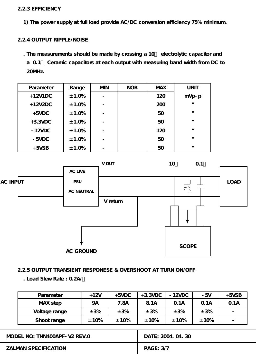 AC INPUT PSU LOAD&plusmn;1.0% -120 mVp-p50 "-5VDC -  20MHz.  a  0.1㎌ Ceramic capacitors at each output with measuring band width from DC toMAXNOR"-&plusmn;1.0%+5VDC &plusmn;1.0%+12V1DC2.2.3 EFFICIENCY+12V2DC &plusmn;1.0% -50+3.3VDCAC GROUND. Load Slew Rate : 0.2A/㎲2.2.5 OUTPUT TRANSIENT RESPONESE &amp; OVERSHOOT AT TURN ON/OFFMAX step -12VDC -5V0.1AAC NEUTRAL-12VDCAC LIVE+5VSB &plusmn;1.0%&plusmn;1.0% -&plusmn;1.0%-Parameter Range MIN. The measurements should be made by crossing a 10㎌ electrolytic capacitor andV returnVoltage range -SCOPE"1) The power supply at full load provide AC/DC conversion efficiency 75% minimum.Parameter +5VSB0.1A+5VDC +3.3VDC120502.2.4 OUTPUT RIPPLE/NOISEUNIT""-20010㎌V OUT 0.1㎌50 "&plusmn;3% &plusmn;3%Shoot rangeDATE: 2004. 04. 30-9A 7.8A 8.1A 0.1A&plusmn;10%&plusmn;3% &plusmn;3% &plusmn;3%+12VPAGE: 3/7ZALMAN SPECIFICATION&plusmn;10% &plusmn;10%MODEL NO: TNN400APF-V2 REV.0&plusmn;10% &plusmn;10%