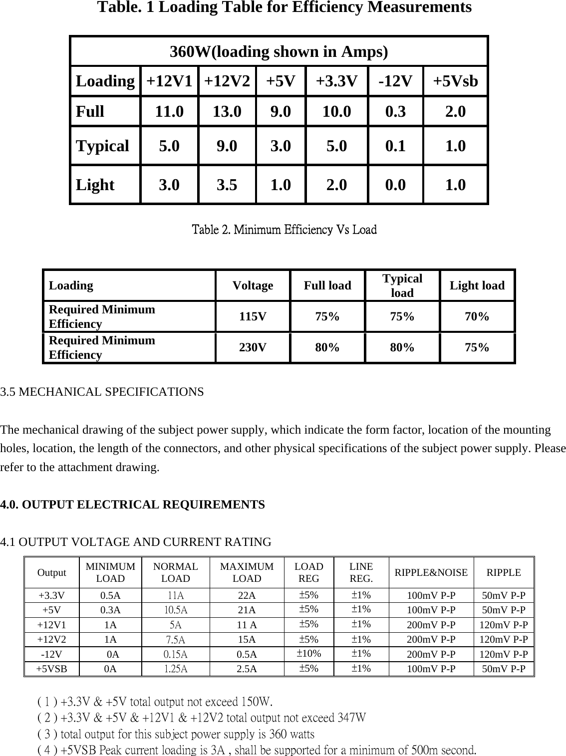   Table. 1 Loading Table for Efficiency Measurements    360W(loading shown in Amps)   Loading +12V1 +12V2  +5V  +3.3V  -12V   +5Vsb Full   11.0   13.0  9.0  10.0  0.3   2.0   Typical   5.0   9.0  3.0  5.0   0.1   1.0   Light   3.0   3.5  1.0  2.0   0.0   1.0    Table 2. Minimum Efficiency Vs Load  Loading   Voltage   Full load  Typical load   Light load Required Minimum Efficiency   115V   75%   75%   70%   Required Minimum Efficiency   230V   80%   80%   75%    3.5 MECHANICAL SPECIFICATIONS   The mechanical drawing of the subject power supply, which indicate the form factor, location of the mounting holes, location, the length of the connectors, and other physical specifications of the subject power supply. Please refer to the attachment drawing.   4.0. OUTPUT ELECTRICAL REQUIREMENTS   4.1 OUTPUT VOLTAGE AND CURRENT RATING   Output   MINIMUM LOAD   NORMAL LOAD   MAXIMUM LOAD   LOAD REG  LINE REG.   RIPPLE&amp;NOISE   RIPPLE +3.3V   0.5A   11A    22A   &plusmn;5%   &plusmn;1%   100mV P-P    50mV P-P +5V   0.3A   10.5A    21A   &plusmn;5%   &plusmn;1%   100mV P-P    50mV P-P +12V1   1A   5A    11 A    &plusmn;5%   &plusmn;1%   200mV P-P    120mV P-P +12V2   1A   7.5A    15A   &plusmn;5%   &plusmn;1%   200mV P-P    120mV P-P -12V   0A   0.15A    0.5A   &plusmn;10%  &plusmn;1%   200mV P-P    120mV P-P +5VSB   0A   1.25A    2.5A   &plusmn;5%   &plusmn;1%   100mV P-P    50mV P-P   ( 1 ) +3.3V &amp; +5V total output not exceed 150W.    ( 2 ) +3.3V &amp; +5V &amp; +12V1 &amp; +12V2 total output not exceed 347W    ( 3 ) total output for this subject power supply is 360 watts    ( 4 ) +5VSB Peak current loading is 3A , shall be supported for a minimum of 500m second.     