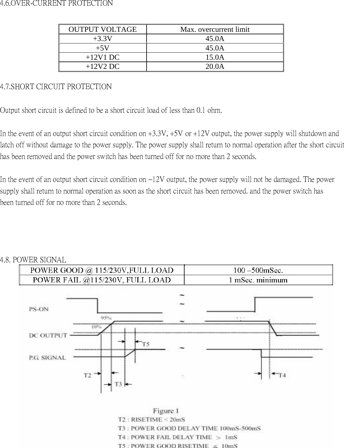 4.6.OVER-CURRENT PROTECTION OUTPUT VOLTAGE    Max. overcurrent limit   +3.3V   45.0A  +5V   45.0A  +12V1 DC    15.0A   +12V2 DC    20.0A    4.7.SHORT CIRCUIT PROTECTION   Output short circuit is defined to be a short circuit load of less than 0.1 ohm.   In the event of an output short circuit condition on +3.3V, +5V or +12V output, the power supply will shutdown and latch off without damage to the power supply. The power supply shall return to normal operation after the short circuit has been removed and the power switch has been turned off for no more than 2 seconds.   In the event of an output short circuit condition on &ndash;12V output, the power supply will not be damaged. The power supply shall return to normal operation as soon as the short circuit has been removed. and the power switch has been turned off for no more than 2 seconds.   4.8. POWER SIGNAL  