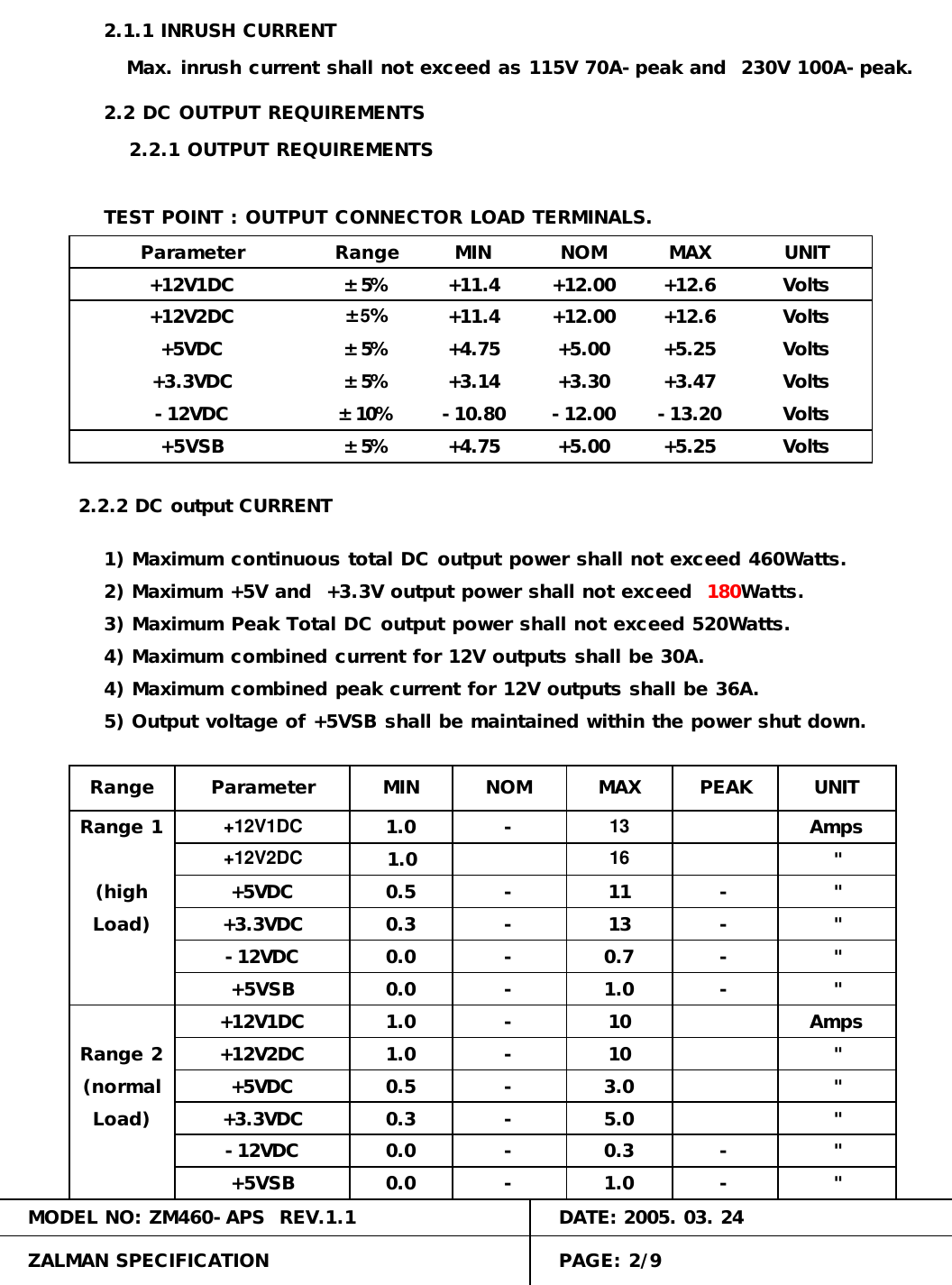 Amps+12V1DC 1.0+12.6 Volts-10--134) Maximum combined current for 12V outputs shall be 30A.0.0"+12V2DC+5VSB0.5(normal +5VDC+3.3VDC--0.7"3.0"-"-"-"-1.01.0-"10"13-+12.6 Volts+12V2DC 1.0-MAX4) Maximum combined peak current for 12V outputs shall be 36A.PEAK+5VSB1) Maximum continuous total DC output power shall not exceed 460Watts.&plusmn;5% +5.00 Volts+4.752.2.2 DC output CURRENT+12.00+12V1DC+5VDC+12V2DC &plusmn;5%+11.4 +12.00&plusmn;5% +11.4-12VDC &plusmn;10%+4.75 +5.00+3.3VDC +3.30-12.00-10.80+3.14&plusmn;5%+5.25 Volts-13.20+5.25Volts+3.47""-5.0+5VSBMODEL NO: ZM460-APS  REV.1.1Load) 0.3ZALMAN SPECIFICATION PAGE: 2/90.0-0.3--12VDCDATE: 2005. 03. 240.0Load)Range 21.00.5+3.3VDC-12VDC0.30.01.02) Maximum +5V and  +3.3V output power shall not exceed  180Watts.Parameter+12V1DC Amps3) Maximum Peak Total DC output power shall not exceed 520Watts.5) Output voltage of +5VSB shall be maintained within the power shut down.-NOMMIN(high 11-16+5VDCRangeRange 1&plusmn;5%UNITTEST POINT : OUTPUT CONNECTOR LOAD TERMINALS.Parameter MIN NOMRange MAX UNITVolts2.1.1 INRUSH CURRENT   Max. inrush current shall not exceed as 115V 70A-peak and  230V 100A-peak.2.2 DC OUTPUT REQUIREMENTS2.2.1 OUTPUT REQUIREMENTS