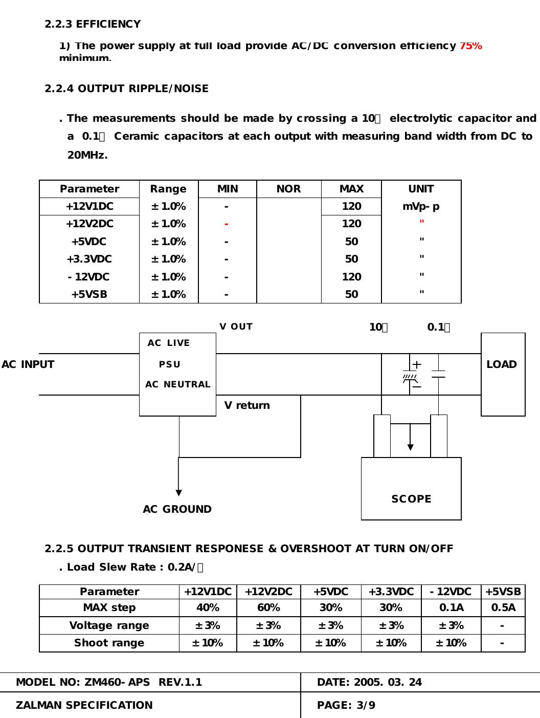 AC INPUT PSU LOAD&plusmn;1.0% -120 mVp-p+12V1DC&plusmn;1.0%+5VDC &plusmn;1.0% 50+3.3VDCAC GROUND2.2.5 OUTPUT TRANSIENT RESPONESE &amp; OVERSHOOT AT TURN ON/OFFMAX stepVoltage range0.1A&plusmn;3% &plusmn;3%40% 60% 30%V returnAC NEUTRAL-12VDCAC LIVE+5VSB &plusmn;1.0%&plusmn;1.0% -+3.3VDC -12VDC2.2.3 EFFICIENCY+12V2DC. The measurements should be made by crossing a 10㎌ electrolytic capacitor andParameter Range&plusmn;1.0%12050"-. Load Slew Rate : 0.2A/㎲-SCOPE"1) The power supply at full load provide AC/DC conversion efficiency 75%minimum.Parameter +5VSB0.5A+12V2DC +5VDC2.2.4 OUTPUT RIPPLE/NOISEUNIT"  20MHz.  a  0.1㎌ Ceramic capacitors at each output with measuring band width from DC toMAXNOR-120MIN"-0.1㎌50 "-10㎌V OUTShoot rangeDATE: 2005. 03. 24-30%&plusmn;10%&plusmn;3% &plusmn;3% &plusmn;3%+12V1DCPAGE: 3/9ZALMAN SPECIFICATION&plusmn;10% &plusmn;10%MODEL NO: ZM460-APS  REV.1.1&plusmn;10% &plusmn;10%