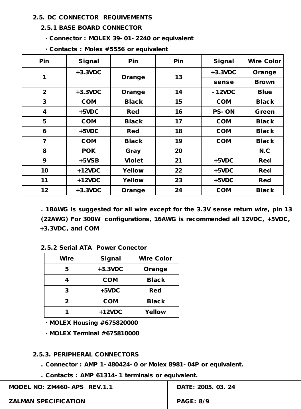 ・ MOLEX Housing #675820000 ・ MOLEX Terminal #675810000 2COM Black1+12VDC Yellow. Contacts : AMP 61314-1 terminals or equivalent.MODEL NO: ZM460-APS  REV.1.1 DATE: 2005. 03. 24ZALMAN SPECIFICATION PAGE: 8/95+3.3VDC Orange4Red2.5.3. PERIPHERAL CONNECTORS. Connector : AMP 1-480424-0 or Molex 8981-04P or equivalent.   +3.3VDC, and COM2.5.2 Serial ATA  Power ConectorCOM Black3+5VDCCOM Black. 18AWG is suggested for all wire except for the 3.3V sense return wire, pin 13(22AWG) For 300W  configurations, 16AWG is recommended all 12VDC, +5VDC,12 +3.3VDC Orange 24+5VDC Red10 +12VDC11 +12VDC Yellow 23Yellow 22N.C+5VDC Red+5VDC Red9+5VSB Violet 218POK Gray 207COM Black 19GreenCOM BlackCOM BlackBlack5COM Black 176+5VDC Red 18+5VDC Red 16COMPS-ON-12VDC Blue3COM Black 15 COM Black2+3.3VDC1+3.3VDC Orange 13 +3.3VDC Orangesense Brown2.5. DC CONNECTOR  REQUIVEMENTS2.5.1 BASE BOARD CONNECTOR  ・ Connector : MOLEX 39-01-2240 or equivalentPin Signal Pin Pin Signal Wire Color  ・ Contacts : Molex #5556 or equivalentWire Signal Wire ColorOrange 144
