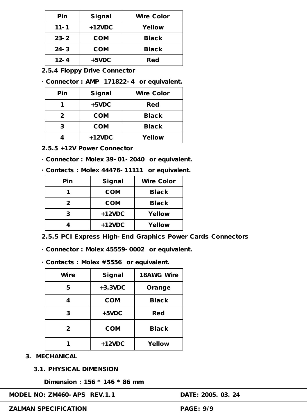 3.  MECHANICAL3.1. PHYSICAL DIMENSION Dimension : 156 * 146 * 86 mm2COM Black1+12VDC Yellow4COM Black3+5VDC Red2.5.4 Floppy Drive Connector・ Connector : Molex 39-01-2040  or equivalent.3COM Black4+12VDC YellowZALMAN SPECIFICATION PAGE: 9/9MODEL NO: ZM460-APS  REV.1.1 DATE: 2005. 03. 242.5.5 PCI Express High-End Graphics Power Cards ConnectorsWire Signal・ Connector : Molex 45559-0002  or equivalent.・ Contacts : Molex #5556  or equivalent.COM Black3+12VDC Yellow2.5.5 +12V Power Connector・ Contacts : Molex 44476-11111  or equivalent.2COM BlackPin Signal Wire ColorPin Signal Wire Color1+5VDC Red212-4 +5VDC Red・ Connector : AMP  171822-4  or equivalent.23-2 COM Black24-3 COM BlackWire Color11-1 +12VDC Yellow1COM BlackPin Signal4+12VDC Yellow18AWG Wire5+3.3VDC Orange
