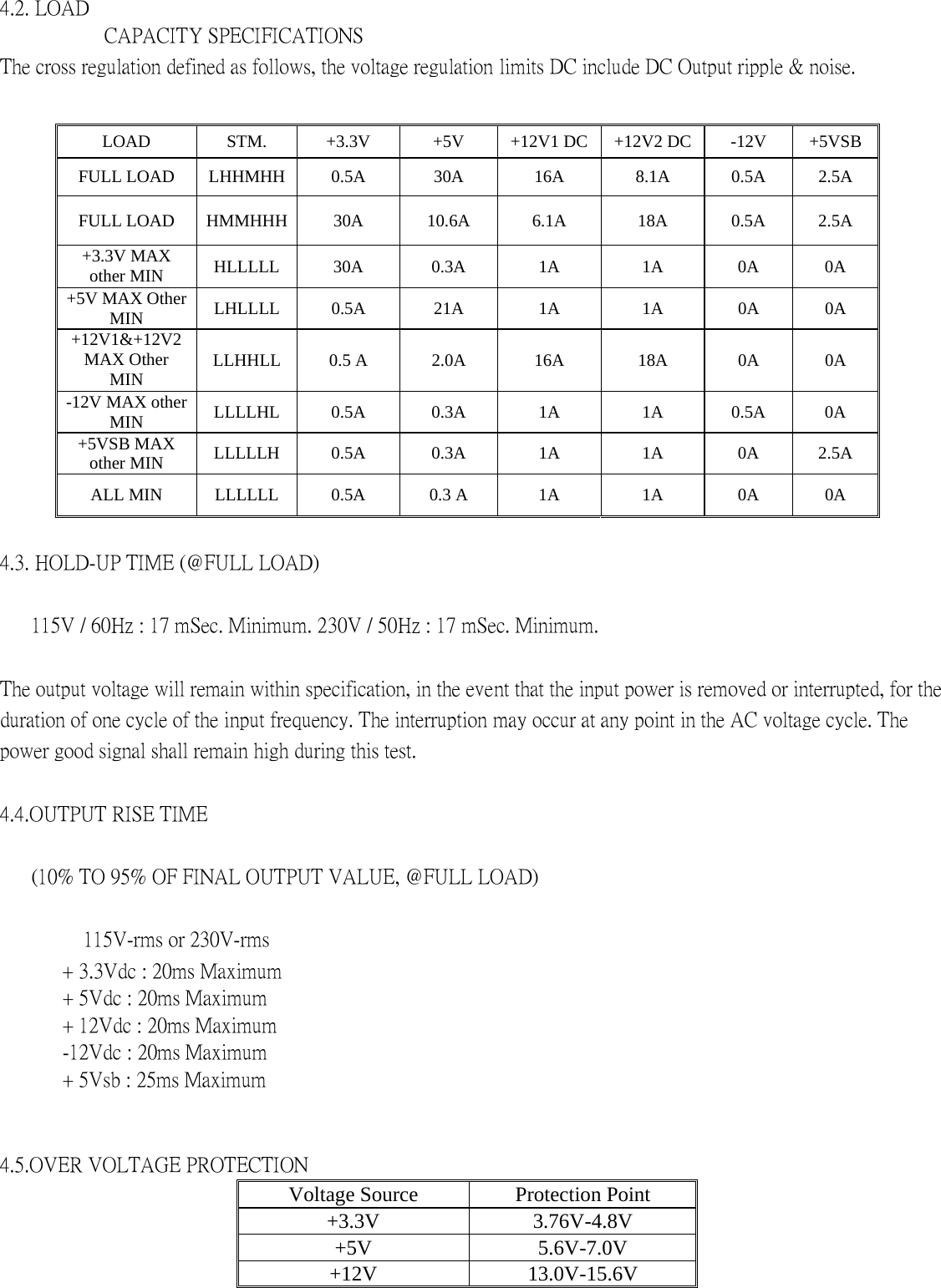 4.2. LOAD      CAPACITY SPECIFICATIONS  The cross regulation defined as follows, the voltage regulation limits DC include DC Output ripple &amp; noise.   LOAD   STM.   +3.3V   +5V   +12V1 DC  +12V2 DC    -12V    +5VSB FULL LOAD   LHHMHH   0.5A   30A   16A   8.1A   0.5A   2.5A  FULL LOAD   HMMHHH   30A   10.6A   6.1A   18A   0.5A   2.5A  +3.3V MAX other MIN    HLLLLL   30A   0.3A   1A   1A   0A   0A  +5V MAX Other MIN   LHLLLL   0.5A   21A   1A   1A   0A   0A  +12V1&amp;+12V2 MAX Other MIN   LLHHLL   0.5 A   2.0A   16A   18A   0A   0A  -12V MAX other MIN   LLLLHL   0.5A   0.3A   1A   1A   0.5A   0A  +5VSB MAX other MIN    LLLLLH   0.5A   0.3A   1A   1A   0A   2.5A  ALL MIN   LLLLLL   0.5A   0.3 A   1A   1A   0A   0A   4.3. HOLD-UP TIME (@FULL LOAD)   115V / 60Hz : 17 mSec. Minimum. 230V / 50Hz : 17 mSec. Minimum.  The output voltage will remain within specification, in the event that the input power is removed or interrupted, for the duration of one cycle of the input frequency. The interruption may occur at any point in the AC voltage cycle. The power good signal shall remain high during this test.   4.4.OUTPUT RISE TIME   (10% TO 95% OF FINAL OUTPUT VALUE, @FULL LOAD)       115V-rms or 230V-rms        + 3.3Vdc : 20ms Maximum    + 5Vdc : 20ms Maximum  + 12Vdc : 20ms Maximum  -12Vdc : 20ms Maximum  + 5Vsb : 25ms Maximum     4.5.OVER VOLTAGE PROTECTION   Voltage Source    Protection Point   +3.3V   3.76V-4.8V  +5V   5.6V-7.0V  +12V   13.0V-15.6V    
