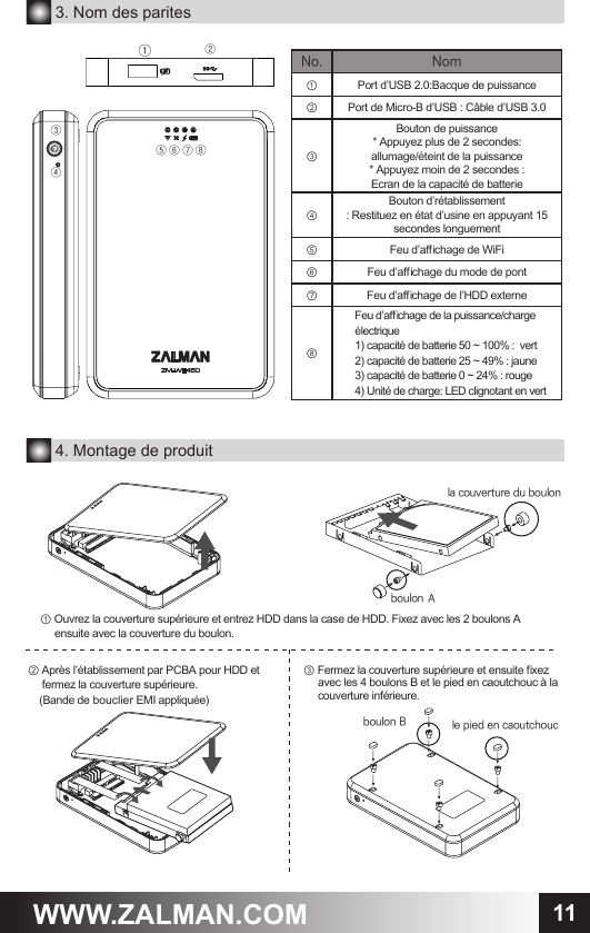 11WWW.ZALMAN.COM3. Nom des parites4. Montage de produitNo. Nom①Port d&rsquo;USB 2.0:Bacque de puissance②Port de Micro-B d&rsquo;USB : C&acirc;ble d&rsquo;USB 3.0③Bouton de puissance* Appuyez plus de 2 secondes:allumage/&eacute;teint de la puissance* Appuyez moin de 2 secondes :Ecran de la capacit&eacute; de batterie④Bouton d&rsquo;r&eacute;tablissement: Restituez en &eacute;tat d&rsquo;usine en appuyant 15 secondes longuement⑤Feu d&rsquo;achage de WiFi⑥Feu d&rsquo;achage du mode de pont⑦Feu d&rsquo;achage de l&rsquo;HDD externe⑧Feu d&rsquo;achage de la puissance/charge &eacute;lectrique1) capacit&eacute; de batterie 50 ~ 100% :  vert2) capacit&eacute; de batterie 25 ~ 49% : jaune3) capacit&eacute; de batterie 0 ~ 24% : rouge4) Unit&eacute; de charge: LED clignotant en vert①②③④⑤ ⑥ ⑦ ⑧② Apr&egrave;s l&rsquo;&eacute;tablissement par PCBA pour HDD et      fermez la couverture sup&eacute;rieure.    (Bande de bouclier EMI appliqu&eacute;e)① Ouvrez la couverture sup&eacute;rieure et entrez HDD dans la case de HDD. Fixez avec les 2 boulons A          ensuite avec la couverture du boulon.③ Fermez la couverture sup&eacute;rieure et ensuite xez      avec les 4 boulons B et le pied en caoutchouc &agrave; la      couverture inf&eacute;rieure.la couverture du boulonboulon Аboulon B le pied en caoutchouc