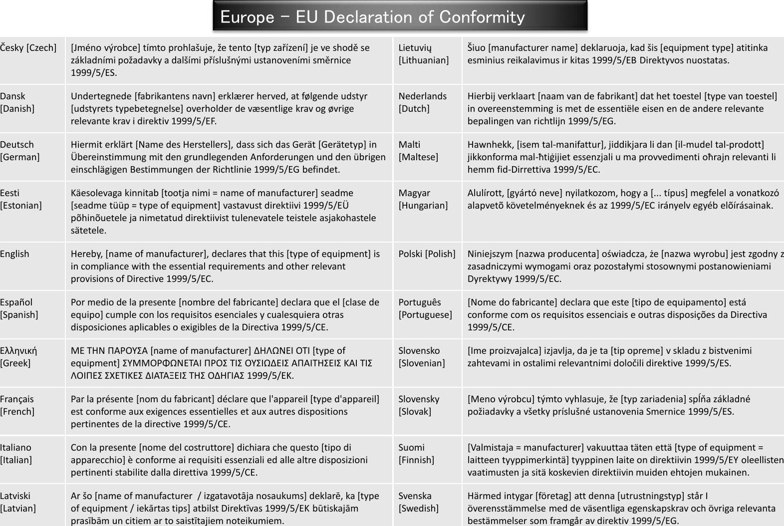 3 Česky [Czech] [Jméno výrobce] tímto prohlašuje, že tento [typ zařízení] je ve shodě se základními požadavky a dalšími příslušnými ustanoveními směrnice 1999/5/ES. Lietuvių [Lithuanian]  Šiuo [manufacturer name] deklaruoja, kad šis [equipment type] atitinka esminius reikalavimus ir kitas 1999/5/EB Direktyvos nuostatas. Dansk [Danish] Undertegnede [fabrikantens navn] erklæ rer herved, at følgende udstyr [udstyrets typebetegnelse] overholder de væ sentlige krav og øvrige relevante krav i direktiv 1999/5/EF. Nederlands [Dutch] Hierbij verklaart [naam van de fabrikant] dat het toestel [type van toestel] in overeenstemming is met de essentiële eisen en de andere relevante bepalingen van richtlijn 1999/5/EG. Deutsch [German] Hiermit erklärt [Name des Herstellers], dass sich das Gerät [Gerätetyp] in Ü bereinstimmung mit den grundlegenden Anforderungen und den übrigen einschlägigen Bestimmungen der Richtlinie 1999/5/EG befindet. Malti [Maltese] Hawnhekk, [isem tal-manifattur], jiddikjara li dan [il-mudel tal-prodott] jikkonforma mal-ħtiġijiet essenzjali u ma provvedimenti oħrajn relevanti li hemm fid-Dirrettiva 1999/5/EC. Eesti [Estonian] Käesolevaga kinnitab [tootja nimi = name of manufacturer] seadme [seadme tüüp = type of equipment] vastavust direktiivi 1999/5/EÜ  põhinõuetele ja nimetatud direktiivist tulenevatele teistele asjakohastele sätetele. Magyar [Hungarian] Alulírott, [gyártó neve] nyilatkozom, hogy a [... típus] megfelel a vonatkozó alapvetõ követelményeknek és az 1999/5/EC irányelv egyéb elõírásainak. English Hereby, [name of manufacturer], declares that this [type of equipment] is in compliance with the essential requirements and other relevant provisions of Directive 1999/5/EC. Polski [Polish] Niniejszym [nazwa producenta] oświadcza, że [nazwa wyrobu] jest zgodny z zasadniczymi wymogami oraz pozostałymi stosownymi postanowieniami Dyrektywy 1999/5/EC. Español [Spanish] Por medio de la presente [nombre del fabricante] declara que el [clase de equipo] cumple con los requisitos esenciales y cualesquiera otras disposiciones aplicables o exigibles de la Directiva 1999/5/CE. Português [Portuguese] [Nome do fabricante] declara que este [tipo de equipamento] está conforme com os requisitos essenciais e outras disposições da Directiva 1999/5/CE. Ελληνική [Greek] ΜΕ ΣΗΝ ΠΑΡΟΤ΢Α [name of manufacturer] ΔΗΛΩΝΕΙ ΟΣΙ [type of equipment] ΢ΤΜΜΟΡΦΩΝΕΣΑΙ ΠΡΟ΢ ΣΙ΢ ΟΤ΢ΙΩΔΕΙ΢ ΑΠΑΙΣΗ΢ΕΙ΢ ΚΑΙ ΣΙ΢ ΛΟΙΠΕ΢ ΢ΧΕΣΙΚΕ΢ ΔΙΑΣΑΞΕΙ΢ ΣΗ΢ ΟΔΗΓΙΑ΢ 1999/5/ΕΚ. Slovensko [Slovenian] [Ime proizvajalca] izjavlja, da je ta [tip opreme] v skladu z bistvenimi zahtevami in ostalimi relevantnimi določili direktive 1999/5/ES. Français [French] Par la présente [nom du fabricant] déclare que l&apos;appareil [type d&apos;appareil] est conforme aux exigences essentielles et aux autres dispositions pertinentes de la directive 1999/5/CE. Slovensky [Slovak] [Meno výrobcu] týmto vyhlasuje, že [typ zariadenia] spĺňa základné požiadavky a všetky príslušné ustanovenia Smernice 1999/5/ES. Italiano [Italian] Con la presente [nome del costruttore] dichiara che questo [tipo di apparecchio] è conforme ai requisiti essenziali ed alle altre disposizioni pertinenti stabilite dalla direttiva 1999/5/CE. Suomi [Finnish] [Valmistaja = manufacturer] vakuuttaa täten että [type of equipment = laitteen tyyppimerkintä] tyyppinen laite on direktiivin 1999/5/EY oleellisten vaatimusten ja sitä koskevien direktiivin muiden ehtojen mukainen. Latviski [Latvian] Ar šo [name of manufacturer  / izgatavotāja nosaukums] deklarē, ka [type of equipment / iekārtas tips] atbilst Direktīvas 1999/5/EK būtiskajām prasībām un citiem ar to saistītajiem noteikumiem. Svenska [Swedish] Härmed intygar [företag] att denna [utrustningstyp] står I överensstämmelse med de väsentliga egenskapskrav och övriga relevanta bestämmelser som framgår av direktiv 1999/5/EG. Europe – EU Declaration of Conformity 