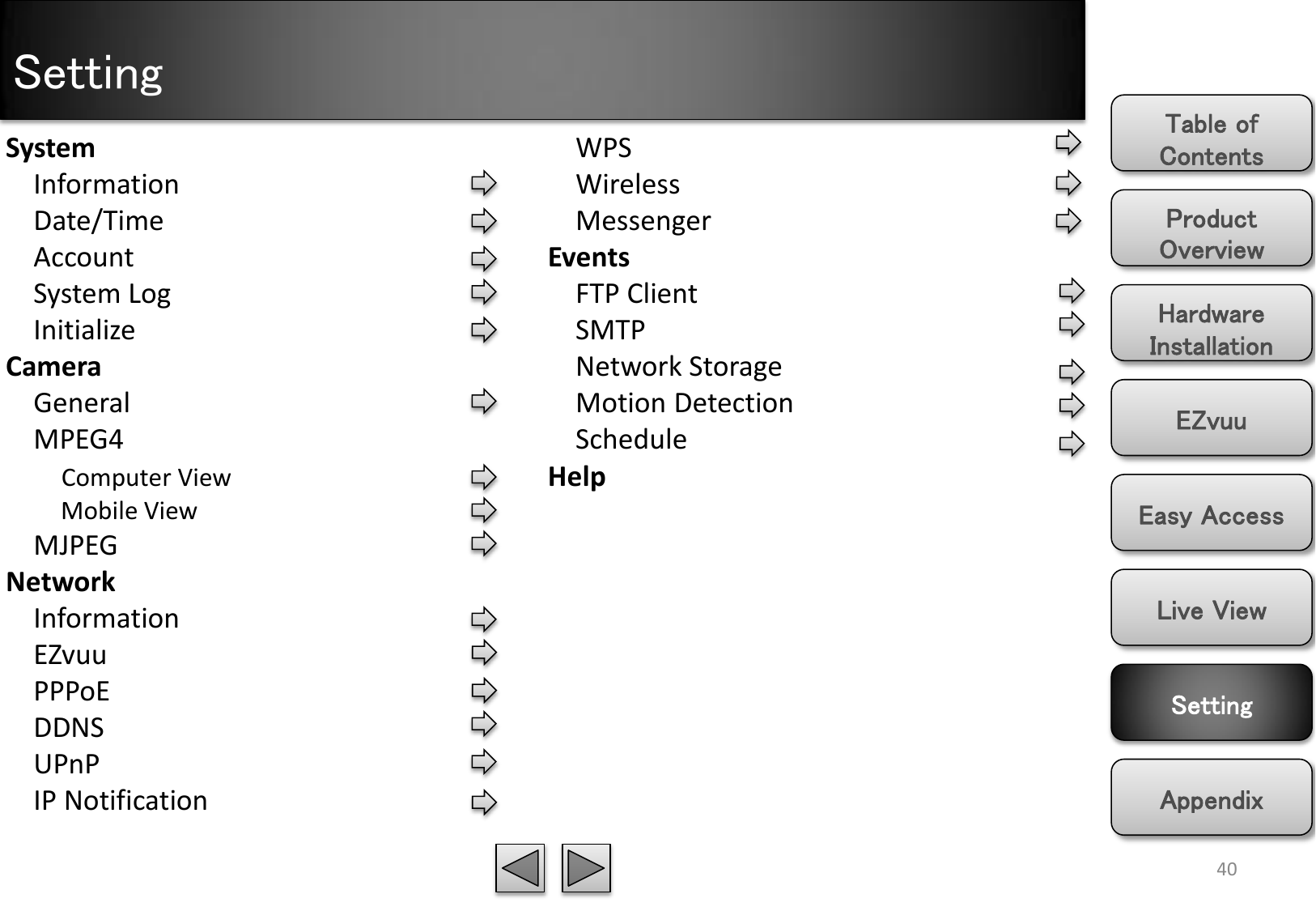 Setting Product Overview Hardware Installation Easy Access EZvuu Setting Live View Appendix Table of Contents 40 System     Information     Date/Time     Account     System Log     Initialize Camera     General     MPEG4         Computer View          Mobile View     MJPEG Network     Information     EZvuu     PPPoE     DDNS     UPnP     IP Notification     WPS     Wireless     Messenger Events     FTP Client     SMTP     Network Storage     Motion Detection     Schedule Help 