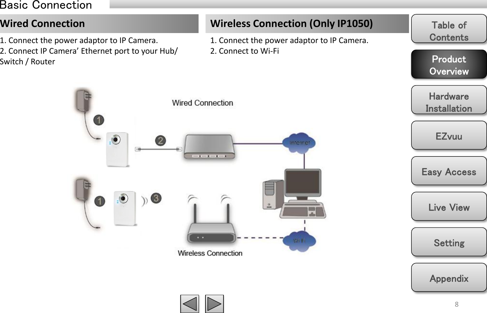 Product Overview Hardware Installation Easy Access EZvuu Setting Live View Appendix Table of Contents Basic Connection 8 Wired Connection 1. Connect the power adaptor to IP Camera. 2. Connect IP Camera’ Ethernet port to your Hub/ Switch / Router Wireless Connection (Only IP1050) 1. Connect the power adaptor to IP Camera. 2. Connect to Wi-Fi 