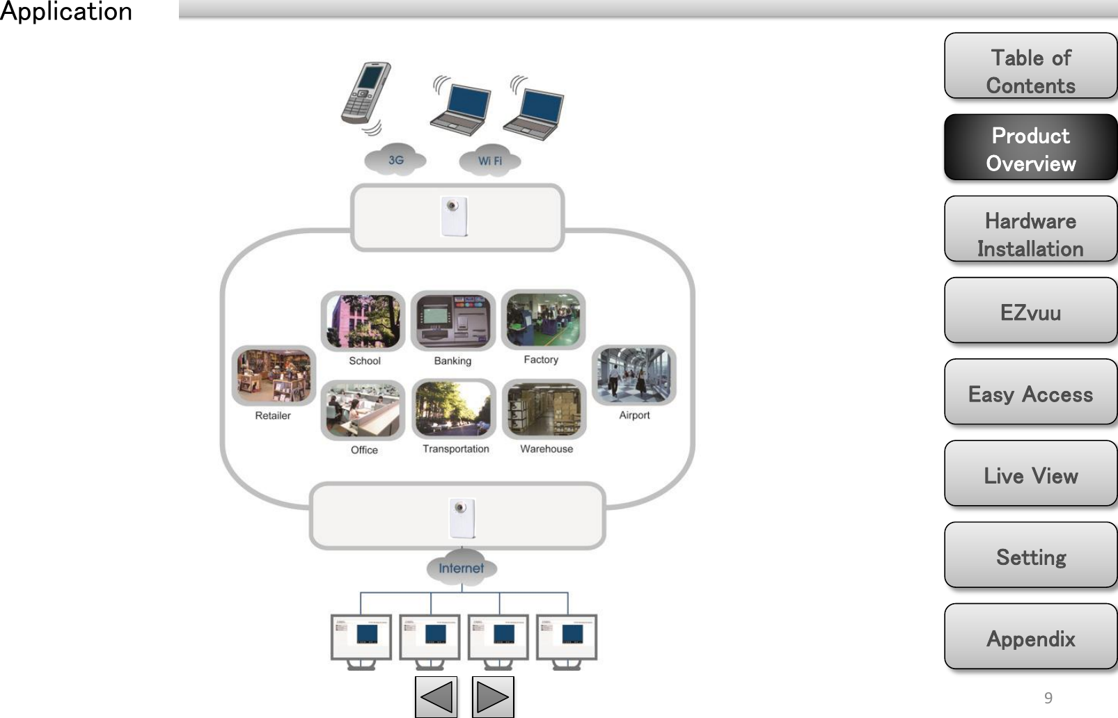 Product Overview Hardware Installation Easy Access EZvuu Setting Live View Appendix Table of Contents Application 9 