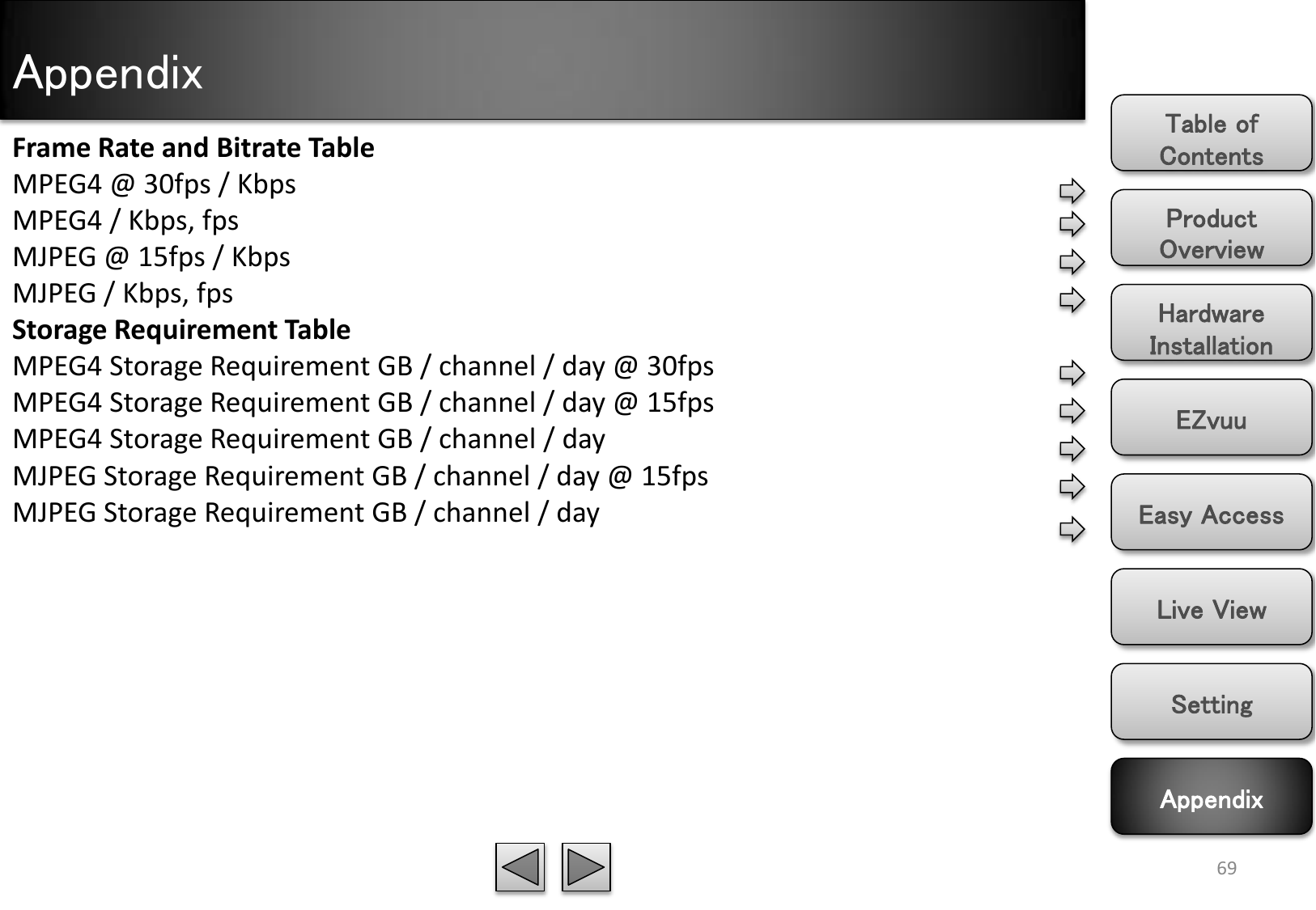 Appendix Product Overview Hardware Installation Easy Access EZvuu Setting Live View Appendix Table of Contents 69 Frame Rate and Bitrate Table MPEG4 @ 30fps / Kbps MPEG4 / Kbps, fps MJPEG @ 15fps / Kbps MJPEG / Kbps, fps Storage Requirement Table MPEG4 Storage Requirement GB / channel / day @ 30fps MPEG4 Storage Requirement GB / channel / day @ 15fps MPEG4 Storage Requirement GB / channel / day MJPEG Storage Requirement GB / channel / day @ 15fps MJPEG Storage Requirement GB / channel / day 