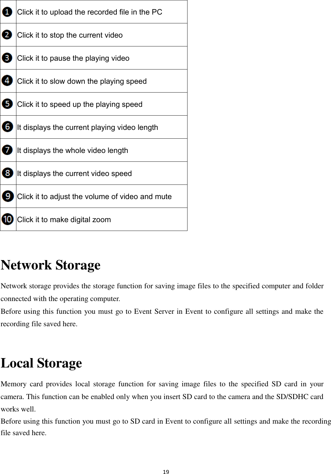 19   Click it to upload the recorded file in the PC  Click it to stop the current video  Click it to pause the playing video  Click it to slow down the playing speed  Click it to speed up the playing speed  It displays the current playing video length  It displays the whole video length  It displays the current video speed  Click it to adjust the volume of video and mute  Click it to make digital zoom  Network Storage Network storage provides the storage function for saving image files to the specified computer and folder connected with the operating computer. Before using this function you must go to Event Server in Event to configure all settings and make the recording file saved here.  Local Storage Memory  card  provides  local  storage  function  for  saving  image  files  to  the  specified  SD  card  in  your camera. This function can be enabled only when you insert SD card to the camera and the SD/SDHC card works well. Before using this function you must go to SD card in Event to configure all settings and make the recording file saved here.   