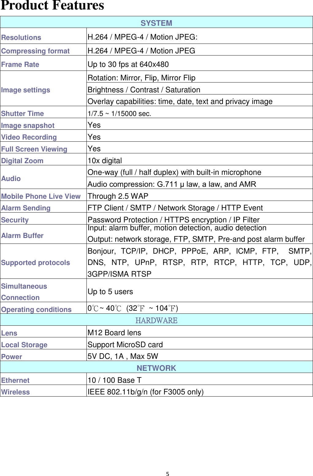 5  Product Features SYSTEM Resolutions H.264 / MPEG-4 / Motion JPEG:                                                                            Compressing format H.264 / MPEG-4 / Motion JPEG Frame Rate Up to 30 fps at 640x480                                                                                               Image settings Rotation: Mirror, Flip, Mirror Flip Brightness / Contrast / Saturation Overlay capabilities: time, date, text and privacy image Shutter Time 1/7.5 ~ 1/15000 sec. Image snapshot   Yes Video Recording   Yes Full Screen Viewing Yes Digital Zoom 10x digital Audio One-way (full / half duplex) with built-in microphone Audio compression: G.711 μ law, a law, and AMR Mobile Phone Live View   Through 2.5 WAP Alarm Sending   FTP Client / SMTP / Network Storage / HTTP Event Security Password Protection / HTTPS encryption / IP Filter Alarm Buffer   Input: alarm buffer, motion detection, audio detection Output: network storage, FTP, SMTP, Pre-and post alarm buffer Supported protocols Bonjour,  TCP/IP,  DHCP,  PPPoE,  ARP,  ICMP,  FTP,    SMTP, DNS,  NTP,  UPnP,  RTSP,  RTP,  RTCP,  HTTP,  TCP,  UDP, 3GPP/ISMA RTSP Simultaneous Connection Up to 5 users Operating conditions 0℃~ 40℃  (32℉  ~ 104℉) HARDWARE Lens M12 Board lens   Local Storage Support MicroSD card Power 5V DC, 1A , Max 5W NETWORK Ethernet 10 / 100 Base T Wireless IEEE 802.11b/g/n (for F3005 only)          