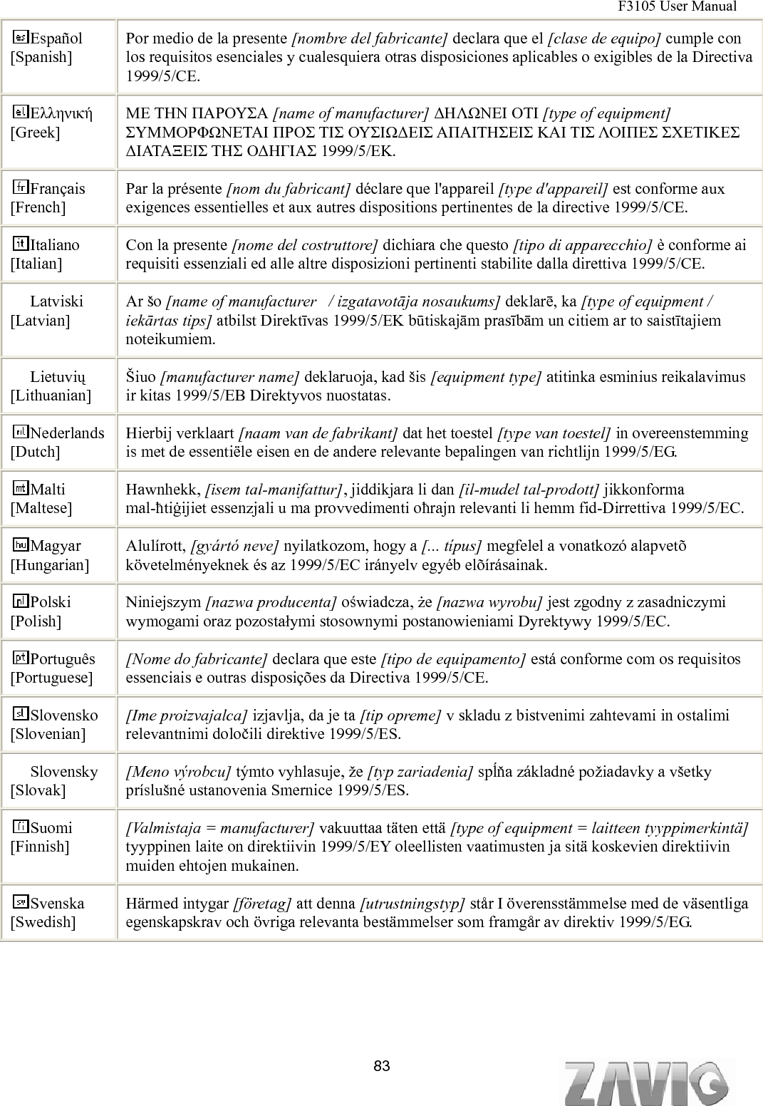 F3105 User Manual                                                                           Español [Spanish] Por medio de la presente [nombre del fabricante] declara que el [clase de equipo] cumple con los requisitos esenciales y cualesquiera otras disposiciones aplicables o exigibles de la Directiva 1999/5/CE. Ελληνική [Greek] ΜΕ ΤΗΝ ΠΑΡΟΥΣΑ [name of manufacturer] ΔΗΛΩΝΕΙ ΟΤΙ [type of equipment] ΣΥΜΜΟΡΦΩΝΕΤΑΙ ΠΡΟΣ ΤΙΣ ΟΥΣΙΩΔΕΙΣ ΑΠΑΙΤΗΣΕΙΣ ΚΑΙ ΤΙΣ ΛΟΙΠΕΣ ΣΧΕΤΙΚΕΣ ΔΙΑΤΑΞΕΙΣ ΤΗΣ ΟΔΗΓΙΑΣ 1999/5/ΕΚ. Français [French] Par la présente [nom du fabricant] déclare que l&apos;appareil [type d&apos;appareil] est conforme aux exigences essentielles et aux autres dispositions pertinentes de la directive 1999/5/CE. Italiano [Italian] Con la presente [nome del costruttore] dichiara che questo [tipo di apparecchio] è conforme ai requisiti essenziali ed alle altre disposizioni pertinenti stabilite dalla direttiva 1999/5/CE. Latviski [Latvian] Ar šo [name of manufacturer   / izgatavotāja nosaukums] deklarē, ka [type of equipment / iekārtas tips] atbilst Direktīvas 1999/5/EK būtiskajām prasībām un citiem ar to saistītajiem noteikumiem. Lietuvių [Lithuanian]  Šiuo [manufacturer name] deklaruoja, kad šis [equipment type] atitinka esminius reikalavimus ir kitas 1999/5/EB Direktyvos nuostatas. Nederlands [Dutch] Hierbij verklaart [naam van de fabrikant] dat het toestel [type van toestel] in overeenstemming is met de essentiële eisen en de andere relevante bepalingen van richtlijn 1999/5/EG. Malti [Maltese] Hawnhekk, [isem tal-manifattur], jiddikjara li dan [il-mudel tal-prodott] jikkonforma mal-ħtiġijiet essenzjali u ma provvedimenti oħrajn relevanti li hemm fid-Dirrettiva 1999/5/EC. Magyar [Hungarian] Alulírott, [gyártó neve] nyilatkozom, hogy a [... típus] megfelel a vonatkozó alapvetõ követelményeknek és az 1999/5/EC irányelv egyéb elõírásainak. Polski [Polish] Niniejszym [nazwa producenta] oświadcza, że [nazwa wyrobu] jest zgodny z zasadniczymi wymogami oraz pozostałymi stosownymi postanowieniami Dyrektywy 1999/5/EC. Português [Portuguese] [Nome do fabricante] declara que este [tipo de equipamento] está conforme com os requisitos essenciais e outras disposições da Directiva 1999/5/CE. Slovensko [Slovenian] [Ime proizvajalca] izjavlja, da je ta [tip opreme] v skladu z bistvenimi zahtevami in ostalimi relevantnimi določili direktive 1999/5/ES. Slovensky [Slovak] [Meno výrobcu] týmto vyhlasuje, že [typ zariadenia] spĺňa základné požiadavky a všetky príslušné ustanovenia Smernice 1999/5/ES. Suomi [Finnish] [Valmistaja = manufacturer] vakuuttaa täten että [type of equipment = laitteen tyyppimerkintä] tyyppinen laite on direktiivin 1999/5/EY oleellisten vaatimusten ja sitä koskevien direktiivin muiden ehtojen mukainen. Svenska [Swedish] Härmed intygar [företag] att denna [utrustningstyp] står I överensstämmelse med de väsentliga egenskapskrav och övriga relevanta bestämmelser som framgår av direktiv 1999/5/EG.  83