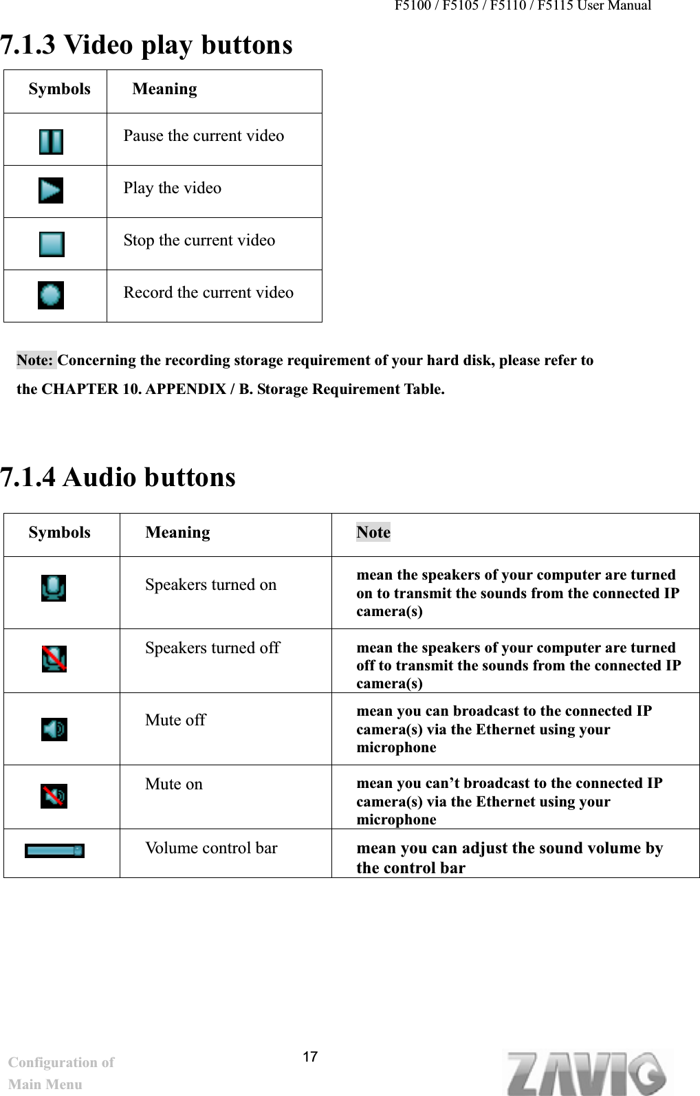 F5100 / F5105 / F5110 / F5115 User Manual   7.1.3 Video play buttons Symbols MeaningPause the current video Play the video Stop the current video Record the current video Note: Concerning the recording storage requirement of your hard disk, please refer to                 the CHAPTER 10. APPENDIX / B. Storage Requirement Table. 7.1.4 Audio buttons   Symbols Meaning NoteSpeakers turned on  mean the speakers of your computer are turned on to transmit the sounds from the connected IP camera(s)Speakers turned off  mean the speakers of your computer are turned off to transmit the sounds from the connected IP camera(s)Mute off     mean you can broadcast to the connected IP camera(s) via the Ethernet using your microphoneMute on  mean you can’t broadcast to the connected IP camera(s) via the Ethernet using your microphoneVolume control bar  mean you can adjust the sound volume by the control bar Configuration of 17Main Menu 