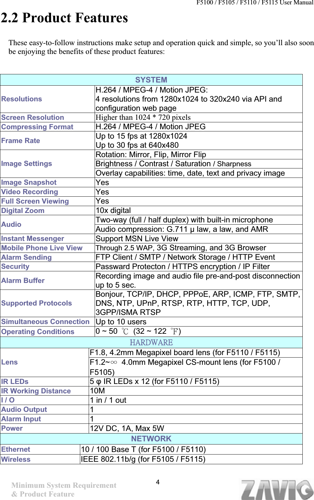 F5100 / F5105 / F5110 / F5115 User Manual               2.2 Product Features These easy-to-follow instructions make setup and operation quick and simple, so you’ll also soon be enjoying the benefits of these product features: SYSTEM ResolutionsH.264 / MPEG-4 / Motion JPEG:                         4 resolutions from 1280x1024 to 320x240 via API and configuration web page Screen Resolution  Higher than 1024 * 720 pixels Compressing Format  H.264 / MPEG-4 / Motion JPEG Frame Rate  Up to 15 fps at 1280x1024                              Up to 30 fps at 640x480 Rotation: Mirror, Flip, Mirror Flip Brightness / Contrast / Saturation / SharpnessImage Settings Overlay capabilities: time, date, text and privacy image Image Snapshot    YesVideo Recording    YesFull Screen Viewing  YesDigital Zoom  10x digital Two-way (full / half duplex) with built-in microphone Audio Audio compression: G.711 ȝ law, a law, and AMR Instant Messenger  Support MSN Live View Mobile Phone Live View    Through 2.5 WAP, 3G Streaming, and 3G Browser Alarm Sending    FTP Client / SMTP / Network Storage / HTTP Event Security  Passward Protecton / HTTPS encryption / IP Filter Alarm Buffer    Recording image and audio file pre-and-post disconnection up to 5 sec. Supported Protocols Bonjour, TCP/IP, DHCP, PPPoE, ARP, ICMP, FTP, SMTP, DNS, NTP, UPnP, RTSP, RTP, HTTP, TCP, UDP, 3GPP/ISMA RTSP Simultaneous Connection  Up to 10 users Operating Conditions  0 ~ 50  к  (32 ~ 122  л)˛˔˥˗˪˔˥˘ʳF1.8, 4.2mm Megapixel board lens (for F5110 / F5115) Lens F1.2~Ќ  4.0mm Megapixel CS-mount lens (for F5100 / F5105)IR LEDs  5ĳ IR LEDs x 12 (for F5110 / F5115) IR Working Distance  10MI / O  1 in / 1 out Audio Output  1Alarm Input  1Power  12V DC, 1A, Max 5W NETWORKEthernet 10 / 100 Base T (for F5100 / F5110) Wireless IEEE 802.11b/g (for F5105 / F5115)       4Minimum System Requirement &amp; Product Feature 