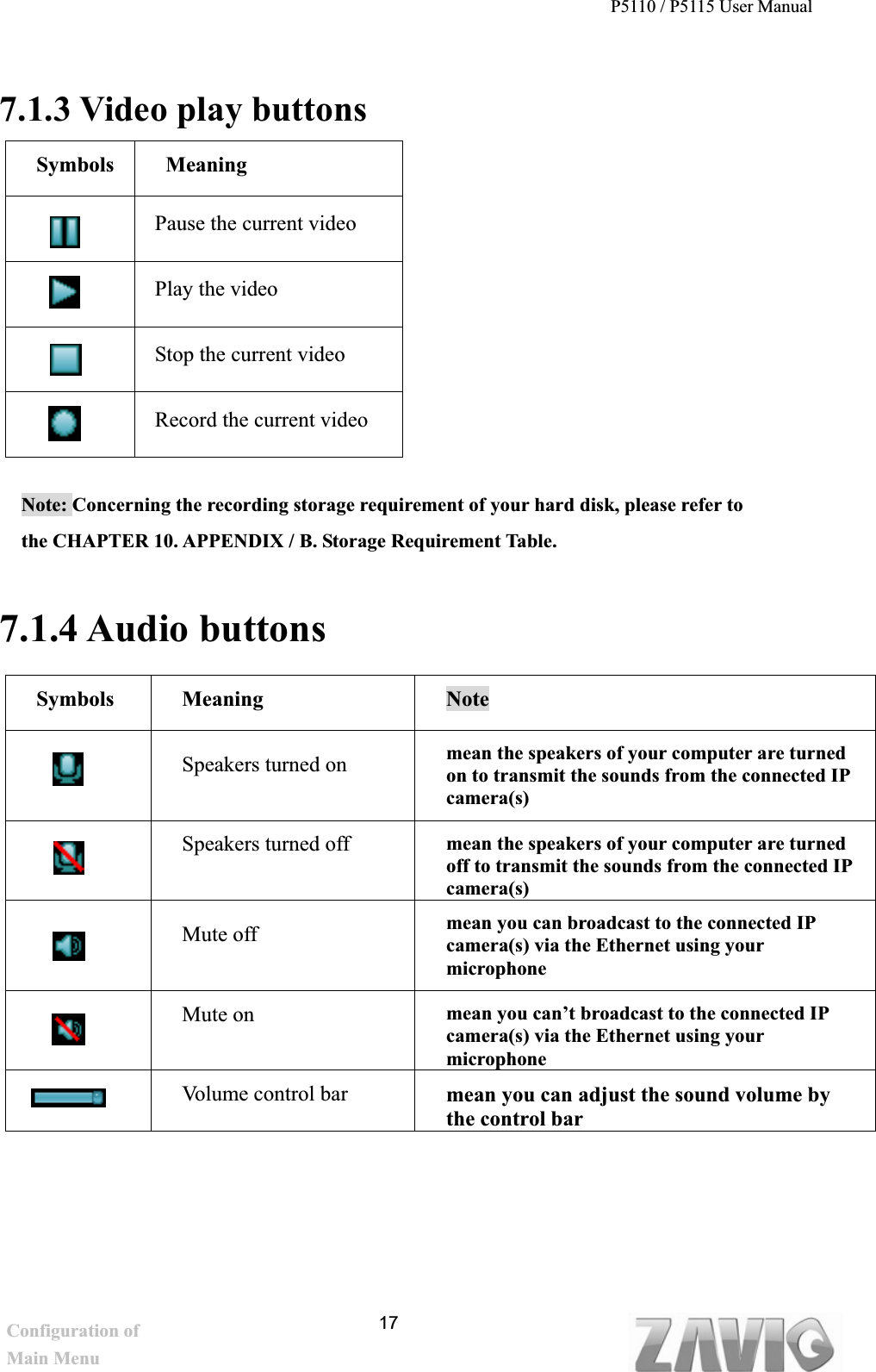 P5110 / P5115 User Manual   177.1.3 Video play buttons Symbols Meaning Pause the current video Play the video Stop the current video Record the current video Note: Concerning the recording storage requirement of your hard disk, please refer to                 the CHAPTER 10. APPENDIX / B. Storage Requirement Table.7.1.4 Audio buttons   Symbols Meaning  NoteSpeakers turned on  mean the speakers of your computer are turned on to transmit the sounds from the connected IP camera(s)  Speakers turned off  mean the speakers of your computer are turned off to transmit the sounds from the connected IP camera(s)Mute off     mean you can broadcast to the connected IP camera(s) via the Ethernet using your microphone   Mute on  mean you can’t broadcast to the connected IP camera(s) via the Ethernet using your microphone  Volume control bar  mean you can adjust the sound volume by the control bar Configuration of Main Menu 
