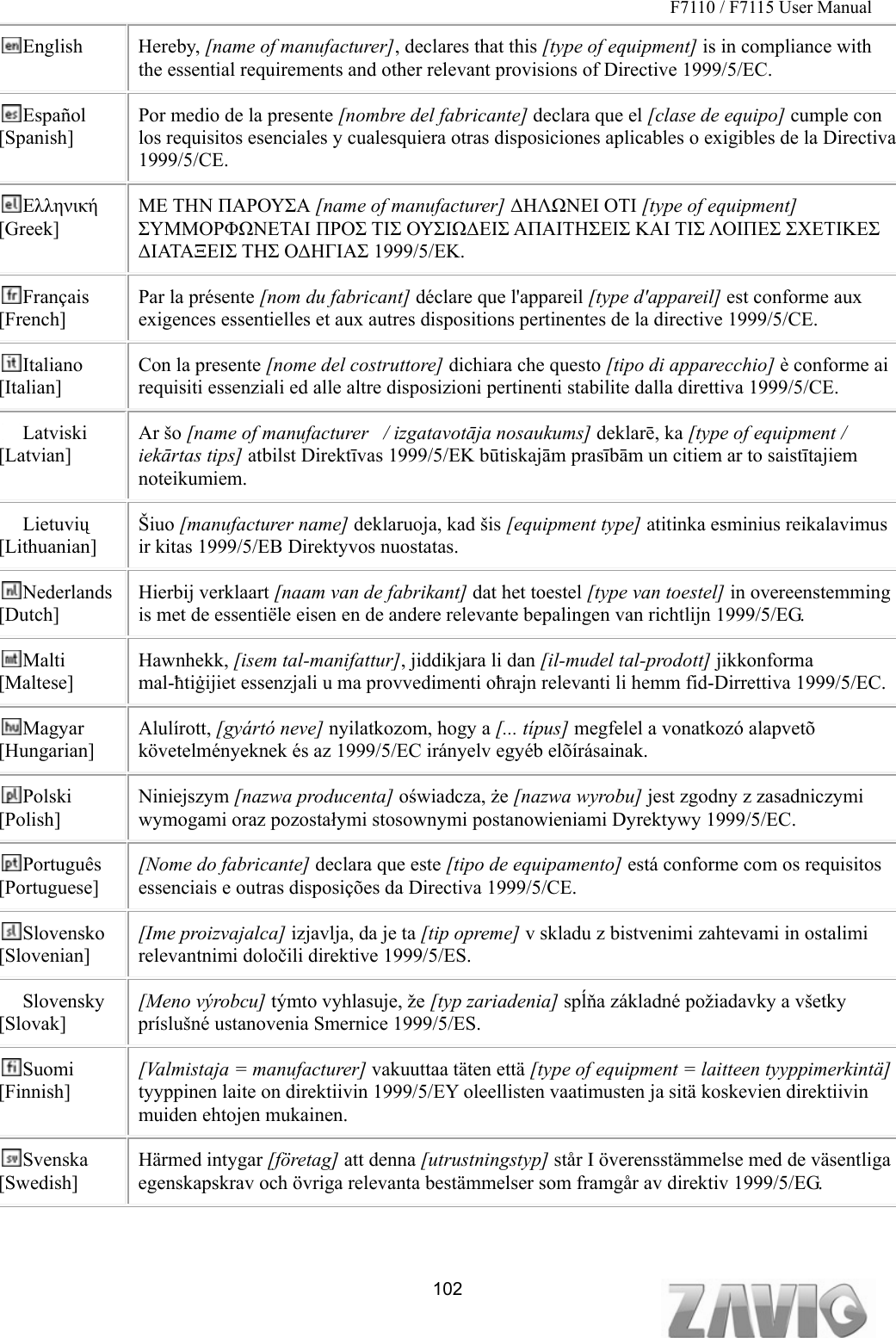 F7110 / F7115 User Manual                                                                           English Hereby, [name of manufacturer], declares that this [type of equipment] is in compliance with the essential requirements and other relevant provisions of Directive 1999/5/EC. Español [Spanish] Por medio de la presente [nombre del fabricante] declara que el [clase de equipo] cumple con los requisitos esenciales y cualesquiera otras disposiciones aplicables o exigibles de la Directiva 1999/5/CE. Ελληνική [Greek] ΜΕ ΤΗΝ ΠΑΡΟΥΣΑ [name of manufacturer] ΔΗΛΩΝΕΙ ΟΤΙ [type of equipment] ΣΥΜΜΟΡΦΩΝΕΤΑΙ ΠΡΟΣ ΤΙΣ ΟΥΣΙΩΔΕΙΣ ΑΠΑΙΤΗΣΕΙΣ ΚΑΙ ΤΙΣ ΛΟΙΠΕΣ ΣΧΕΤΙΚΕΣ ΔΙΑΤΑΞΕΙΣ ΤΗΣ ΟΔΗΓΙΑΣ 1999/5/ΕΚ. Français [French] Par la présente [nom du fabricant] déclare que l&apos;appareil [type d&apos;appareil] est conforme aux exigences essentielles et aux autres dispositions pertinentes de la directive 1999/5/CE. Italiano [Italian] Con la presente [nome del costruttore] dichiara che questo [tipo di apparecchio] è conforme ai requisiti essenziali ed alle altre disposizioni pertinenti stabilite dalla direttiva 1999/5/CE. Latviski [Latvian] Ar šo [name of manufacturer   / izgatavotāja nosaukums] deklarē, ka [type of equipment / iekārtas tips] atbilst Direktīvas 1999/5/EK būtiskajām prasībām un citiem ar to saistītajiem noteikumiem. Lietuvių [Lithuanian]  Šiuo [manufacturer name] deklaruoja, kad šis [equipment type] atitinka esminius reikalavimus ir kitas 1999/5/EB Direktyvos nuostatas. Nederlands [Dutch] Hierbij verklaart [naam van de fabrikant] dat het toestel [type van toestel] in overeenstemming is met de essentiële eisen en de andere relevante bepalingen van richtlijn 1999/5/EG. Malti [Maltese] Hawnhekk, [isem tal-manifattur], jiddikjara li dan [il-mudel tal-prodott] jikkonforma mal-ħtiġijiet essenzjali u ma provvedimenti oħrajn relevanti li hemm fid-Dirrettiva 1999/5/EC. Magyar [Hungarian] Alulírott, [gyártó neve] nyilatkozom, hogy a [... típus] megfelel a vonatkozó alapvetõ követelményeknek és az 1999/5/EC irányelv egyéb elõírásainak. Polski [Polish] Niniejszym [nazwa producenta] oświadcza, że [nazwa wyrobu] jest zgodny z zasadniczymi wymogami oraz pozostałymi stosownymi postanowieniami Dyrektywy 1999/5/EC. Português [Portuguese] [Nome do fabricante] declara que este [tipo de equipamento] está conforme com os requisitos essenciais e outras disposições da Directiva 1999/5/CE. Slovensko [Slovenian] [Ime proizvajalca] izjavlja, da je ta [tip opreme] v skladu z bistvenimi zahtevami in ostalimi relevantnimi določili direktive 1999/5/ES. Slovensky [Slovak] [Meno výrobcu] týmto vyhlasuje, že [typ zariadenia] spĺňa základné požiadavky a všetky príslušné ustanovenia Smernice 1999/5/ES. Suomi [Finnish] [Valmistaja = manufacturer] vakuuttaa täten että [type of equipment = laitteen tyyppimerkintä] tyyppinen laite on direktiivin 1999/5/EY oleellisten vaatimusten ja sitä koskevien direktiivin muiden ehtojen mukainen. Svenska [Swedish] Härmed intygar [företag] att denna [utrustningstyp] står I överensstämmelse med de väsentliga egenskapskrav och övriga relevanta bestämmelser som framgår av direktiv 1999/5/EG.  102