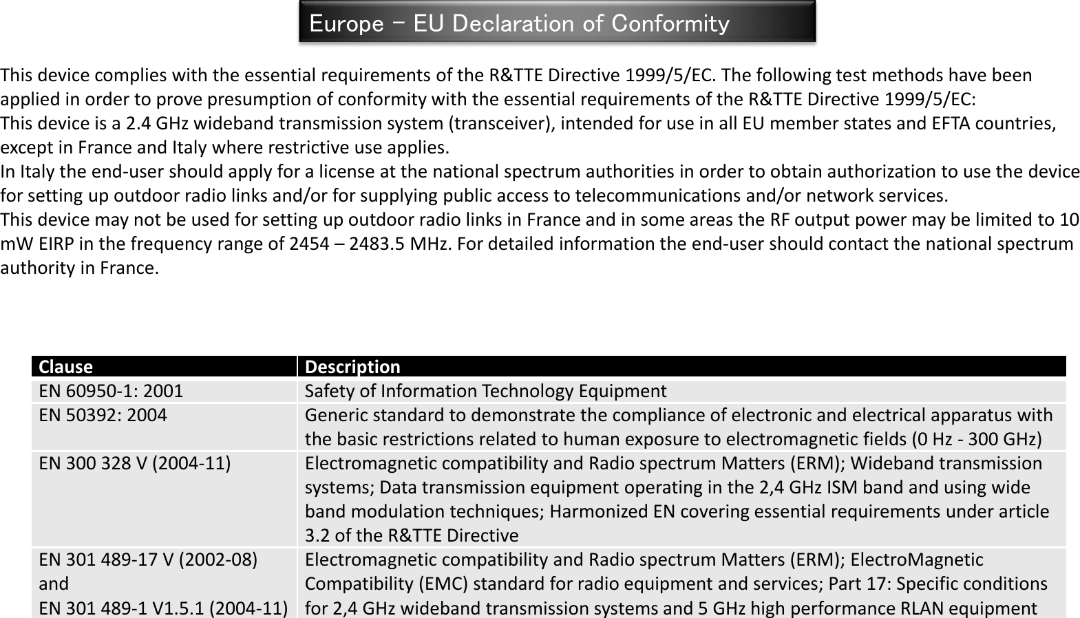 Clause Description EN 60950-1: 2001 Safety of Information Technology Equipment EN 50392: 2004 Generic standard to demonstrate the compliance of electronic and electrical apparatus with the basic restrictions related to human exposure to electromagnetic fields (0 Hz - 300 GHz) EN 300 328 V (2004-11) Electromagnetic compatibility and Radio spectrum Matters (ERM); Wideband transmission systems; Data transmission equipment operating in the 2,4 GHz ISM band and using wide band modulation techniques; Harmonized EN covering essential requirements under article 3.2 of the R&amp;TTE Directive EN 301 489-17 V (2002-08) and EN 301 489-1 V1.5.1 (2004-11) Electromagnetic compatibility and Radio spectrum Matters (ERM); ElectroMagnetic Compatibility (EMC) standard for radio equipment and services; Part 17: Specific conditions for 2,4 GHz wideband transmission systems and 5 GHz high performance RLAN equipment This device complies with the essential requirements of the R&amp;TTE Directive 1999/5/EC. The following test methods have been applied in order to prove presumption of conformity with the essential requirements of the R&amp;TTE Directive 1999/5/EC: This device is a 2.4 GHz wideband transmission system (transceiver), intended for use in all EU member states and EFTA countries, except in France and Italy where restrictive use applies. In Italy the end-user should apply for a license at the national spectrum authorities in order to obtain authorization to use the device for setting up outdoor radio links and/or for supplying public access to telecommunications and/or network services. This device may not be used for setting up outdoor radio links in France and in some areas the RF output power may be limited to 10 mW EIRP in the frequency range of 2454 – 2483.5 MHz. For detailed information the end-user should contact the national spectrum authority in France. Europe – EU Declaration of Conformity 