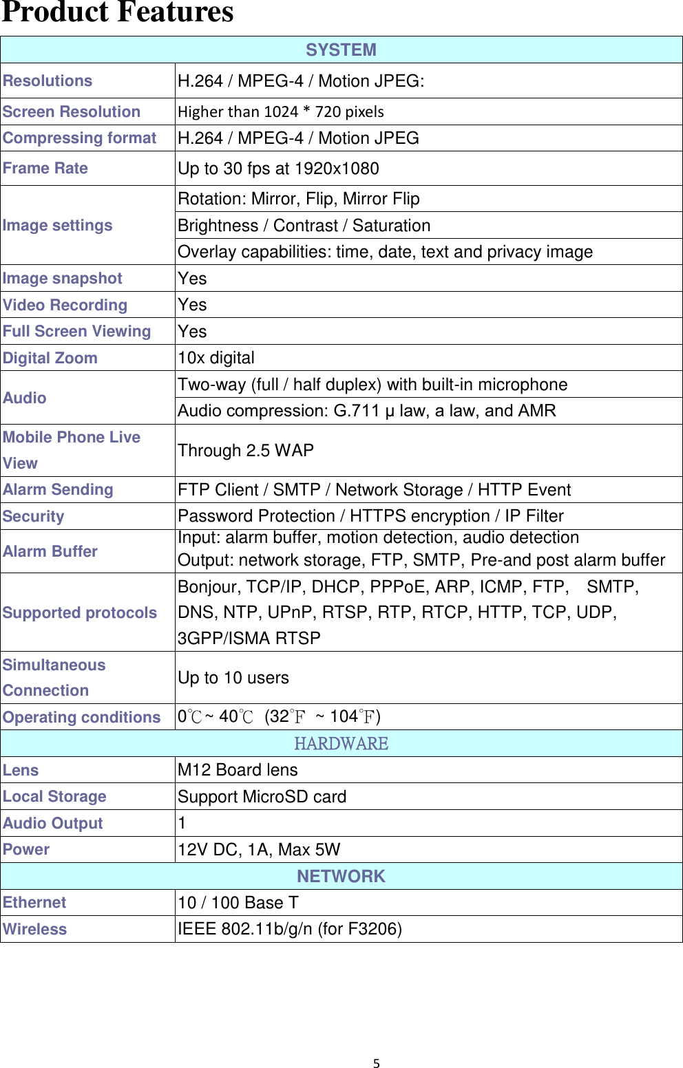 5  Product Features SYSTEM Resolutions H.264 / MPEG-4 / Motion JPEG:                                                                                                   Screen Resolution Higher than 1024 * 720 pixels   Compressing format H.264 / MPEG-4 / Motion JPEG Frame Rate Up to 30 fps at 1920x1080                                                                                               Image settings Rotation: Mirror, Flip, Mirror Flip Brightness / Contrast / Saturation Overlay capabilities: time, date, text and privacy image Image snapshot   Yes Video Recording   Yes Full Screen Viewing Yes Digital Zoom 10x digital Audio Two-way (full / half duplex) with built-in microphone Audio compression: G.711 μ law, a law, and AMR Mobile Phone Live View   Through 2.5 WAP Alarm Sending   FTP Client / SMTP / Network Storage / HTTP Event Security Password Protection / HTTPS encryption / IP Filter Alarm Buffer   Input: alarm buffer, motion detection, audio detection Output: network storage, FTP, SMTP, Pre-and post alarm buffer Supported protocols Bonjour, TCP/IP, DHCP, PPPoE, ARP, ICMP, FTP,    SMTP, DNS, NTP, UPnP, RTSP, RTP, RTCP, HTTP, TCP, UDP, 3GPP/ISMA RTSP Simultaneous Connection Up to 10 users Operating conditions 0℃~ 40℃  (32℉  ~ 104℉) HARDWARE Lens M12 Board lens   Local Storage Support MicroSD card Audio Output 1 Power 12V DC, 1A, Max 5W NETWORK Ethernet 10 / 100 Base T Wireless IEEE 802.11b/g/n (for F3206)         