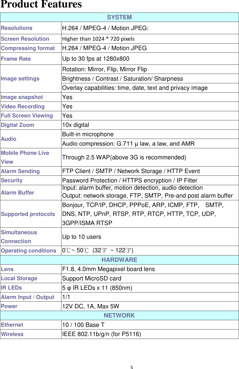 5  Product Features SYSTEM Resolutions H.264 / MPEG-4 / Motion JPEG:                                                                            Screen Resolution Higher than 1024 * 720 pixels   Compressing format H.264 / MPEG-4 / Motion JPEG Frame Rate Up to 30 fps at 1280x800                                                                                               Image settings Rotation: Mirror, Flip, Mirror Flip Brightness / Contrast / Saturation/ Sharpness Overlay capabilities: time, date, text and privacy image Image snapshot   Yes Video Recording   Yes Full Screen Viewing Yes Digital Zoom 10x digital Audio Built-in microphone Audio compression: G.711 μ law, a law, and AMR Mobile Phone Live View   Through 2.5 WAP(above 3G is recommended) Alarm Sending   FTP Client / SMTP / Network Storage / HTTP Event Security Password Protection / HTTPS encryption / IP Filter Alarm Buffer   Input: alarm buffer, motion detection, audio detection Output: network storage, FTP, SMTP, Pre-and post alarm buffer Supported protocols Bonjour, TCP/IP, DHCP, PPPoE, ARP, ICMP, FTP,    SMTP, DNS, NTP, UPnP, RTSP, RTP, RTCP, HTTP, TCP, UDP, 3GPP/ISMA RTSP Simultaneous Connection Up to 10 users Operating conditions 0℃~ 50℃  (32℉  ~ 122℉) HARDWARE Lens F1.8, 4.0mm Megapixel board lens   Local Storage Support MicroSD card IR LEDs 5 φ IR LEDs x 11 (850nm) Alarm Input / Output 1/1 Power 12V DC, 1A, Max 5W NETWORK Ethernet 10 / 100 Base T Wireless IEEE 802.11b/g/n (for P5116)  