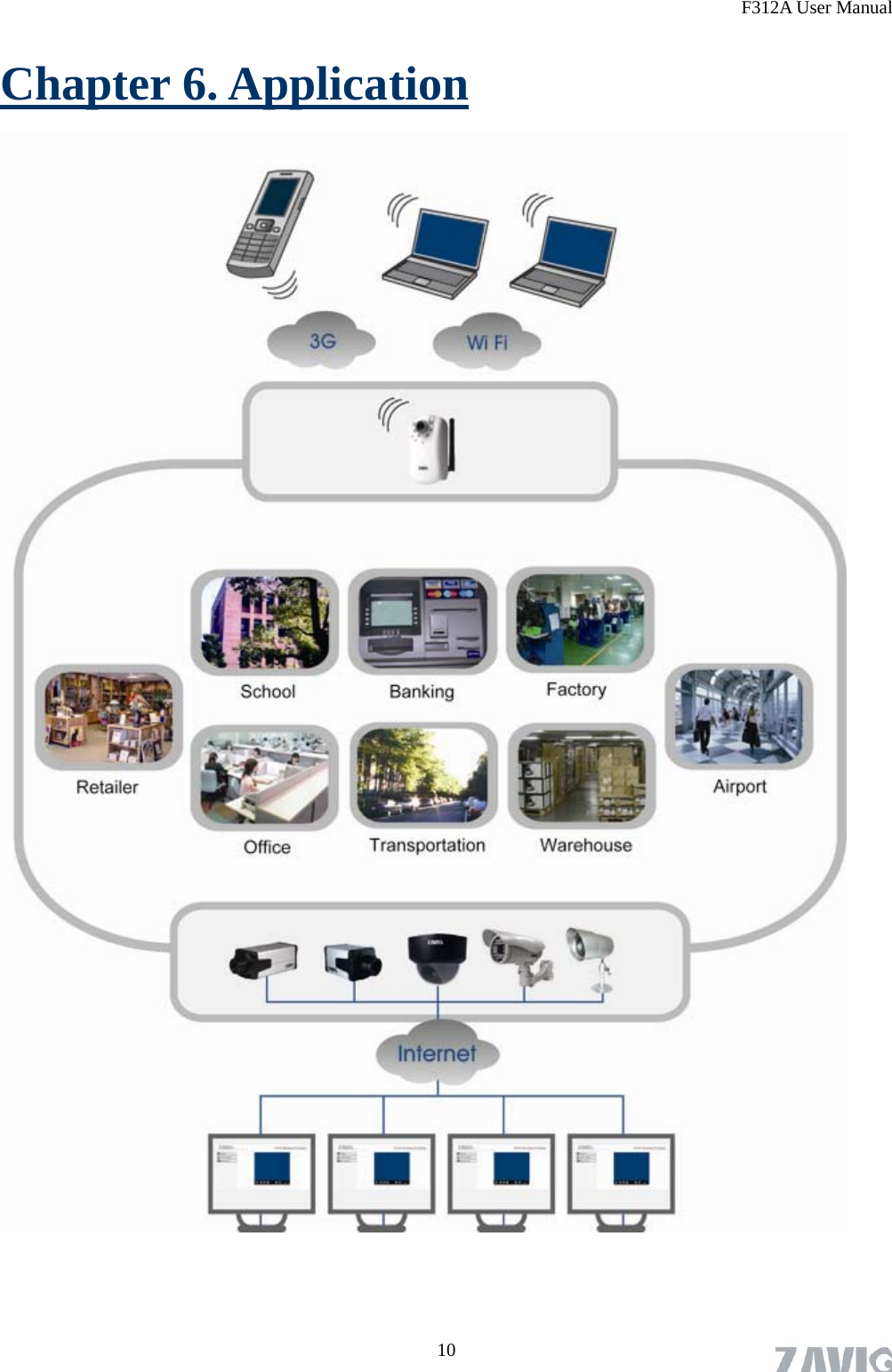 F312A User Manual Chapter 6. Application    10