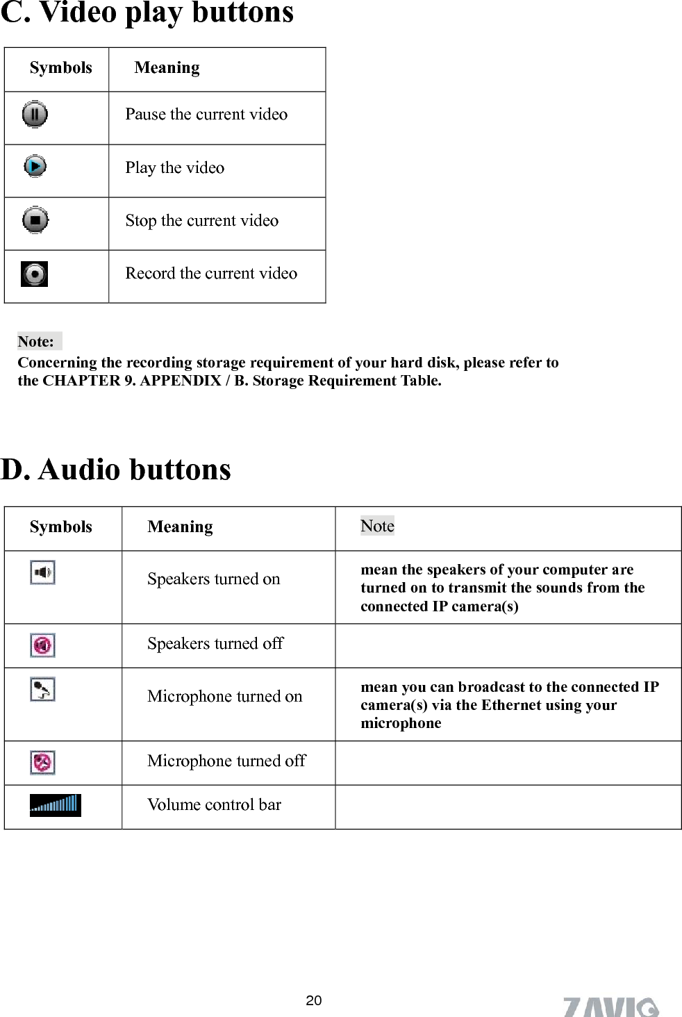        20 buttons C. Video playSymbols Meaning Pause the current video   Play the video Stop the current video  Record the current video  Note:     Concerning the recording storage requirement of your hard disk, please refer to                 the CHAPTER 9. APPENDIX / B. Storage Requirement Table.   D. Audio buttons   Symbols Meaning    Note  Speakers turned on  mean the speakers of your computer are turned on to transmit the sounds from the connected IP camera(s)  Speakers turned off    Microphone turned on      mean you can broadcast to the connected IP camera(s) via the Ethernet using your microphone  Microphone turned off   Volume control bar        